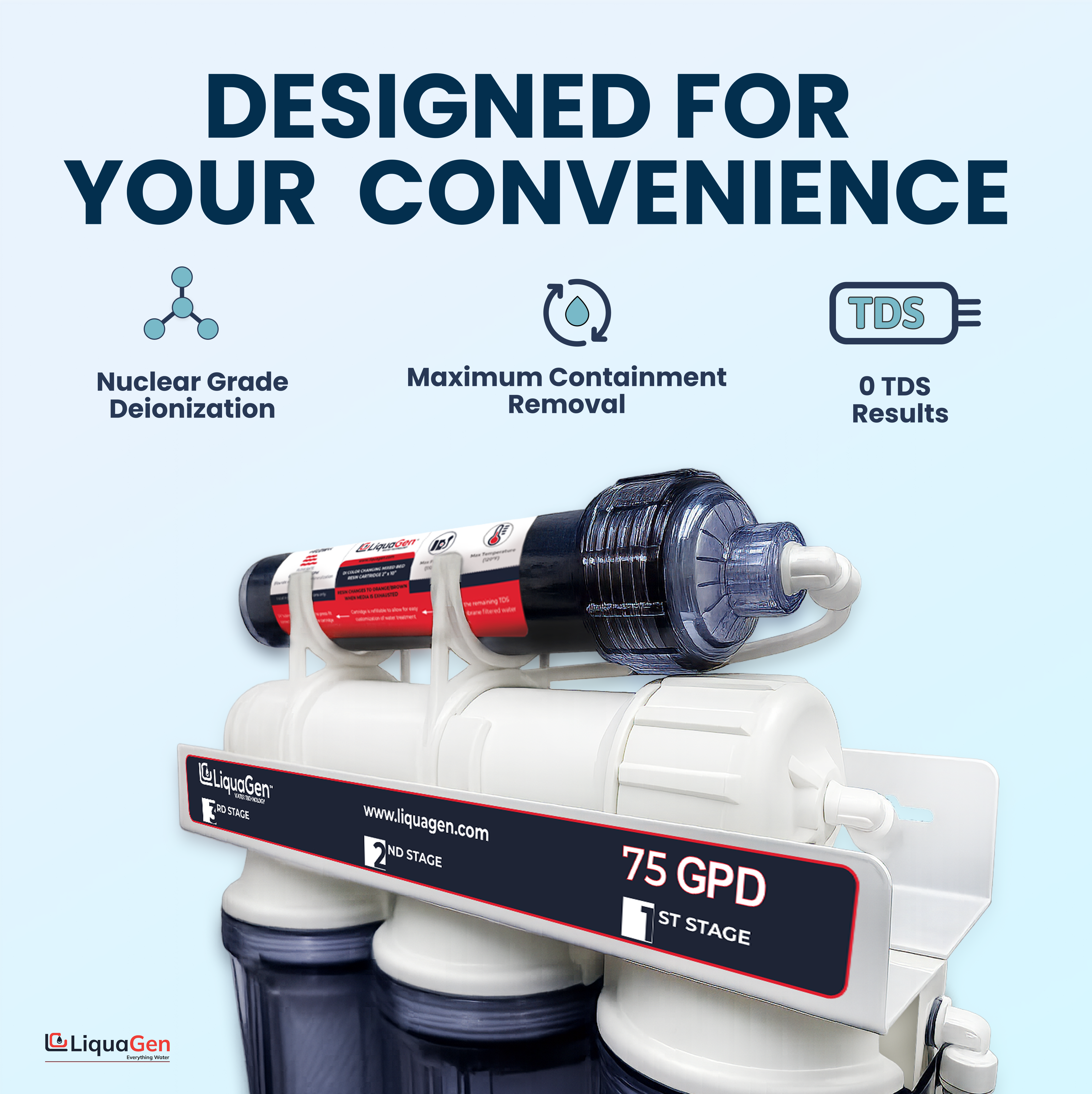 5 Stage Elementary 75 GPD RO/DI Water System - LiquaGen Water