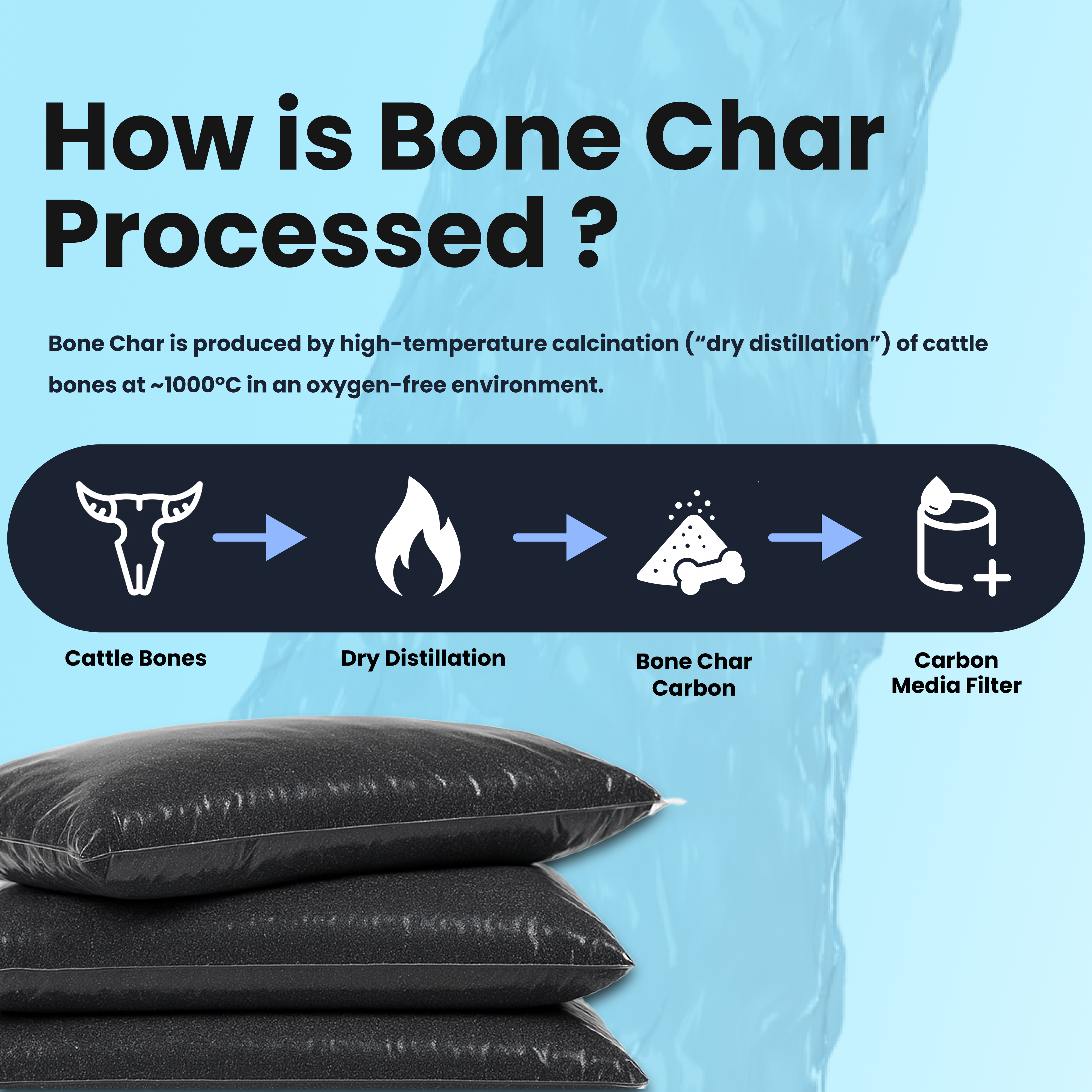 Bone Char Fluoride Filtration Media – 1 cu. ft. Bag