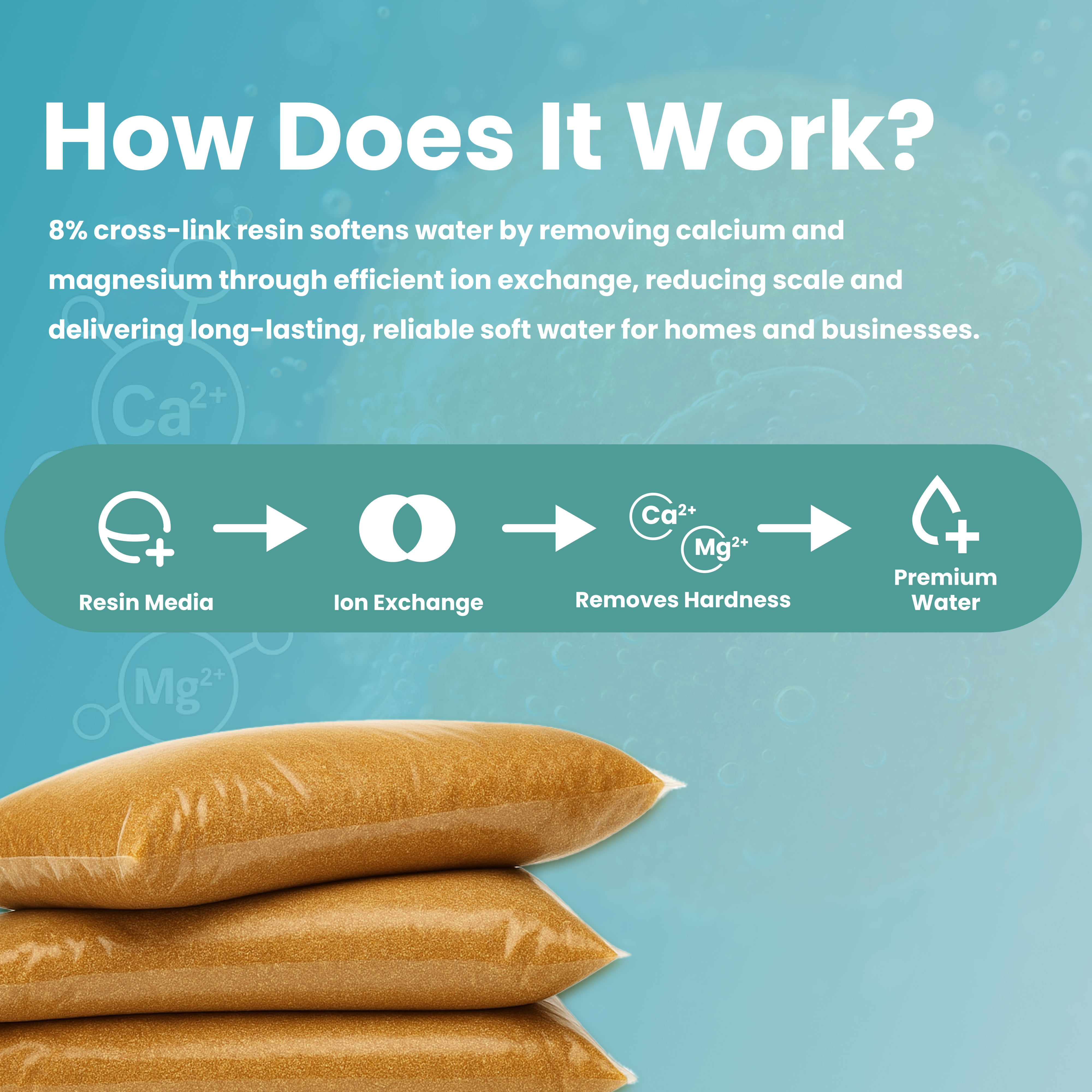 5 lbs 8% Cross-Link Ion Exchange Resin – Replacement Media for Water Softeners