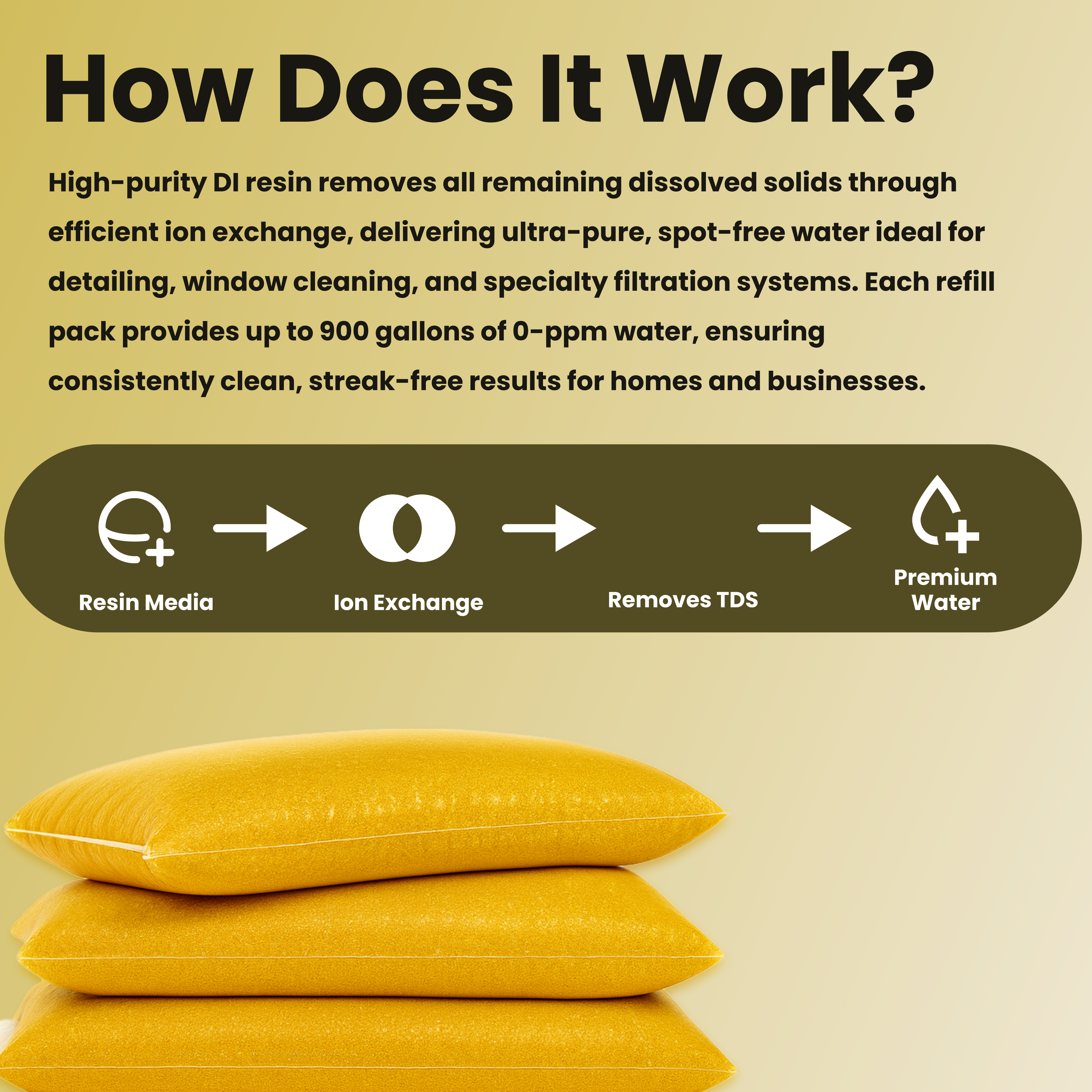 1 Cu Ft Spot-Free Washing DI Resin – Deionizing Replacement Media for Car & Solar Cleaning