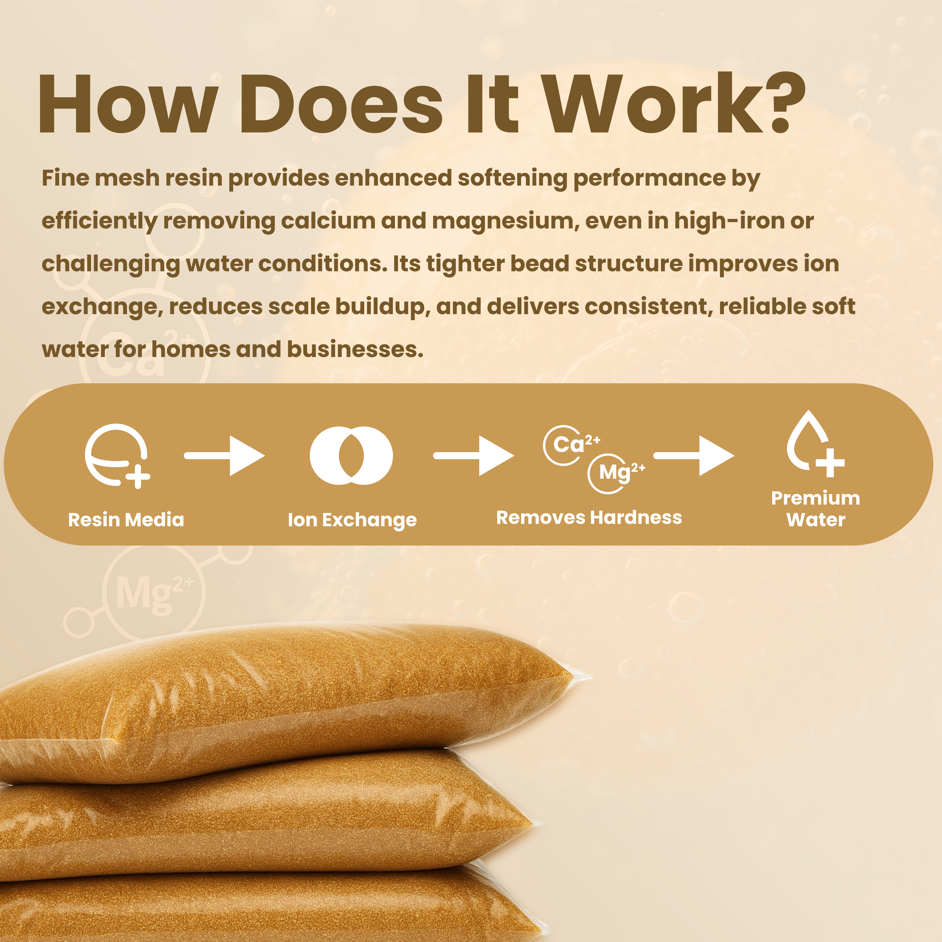 1 Cu.Ft. Fine Mesh Ion Exchange Resin – Replacement Media for Well Water & Iron Removal Softeners