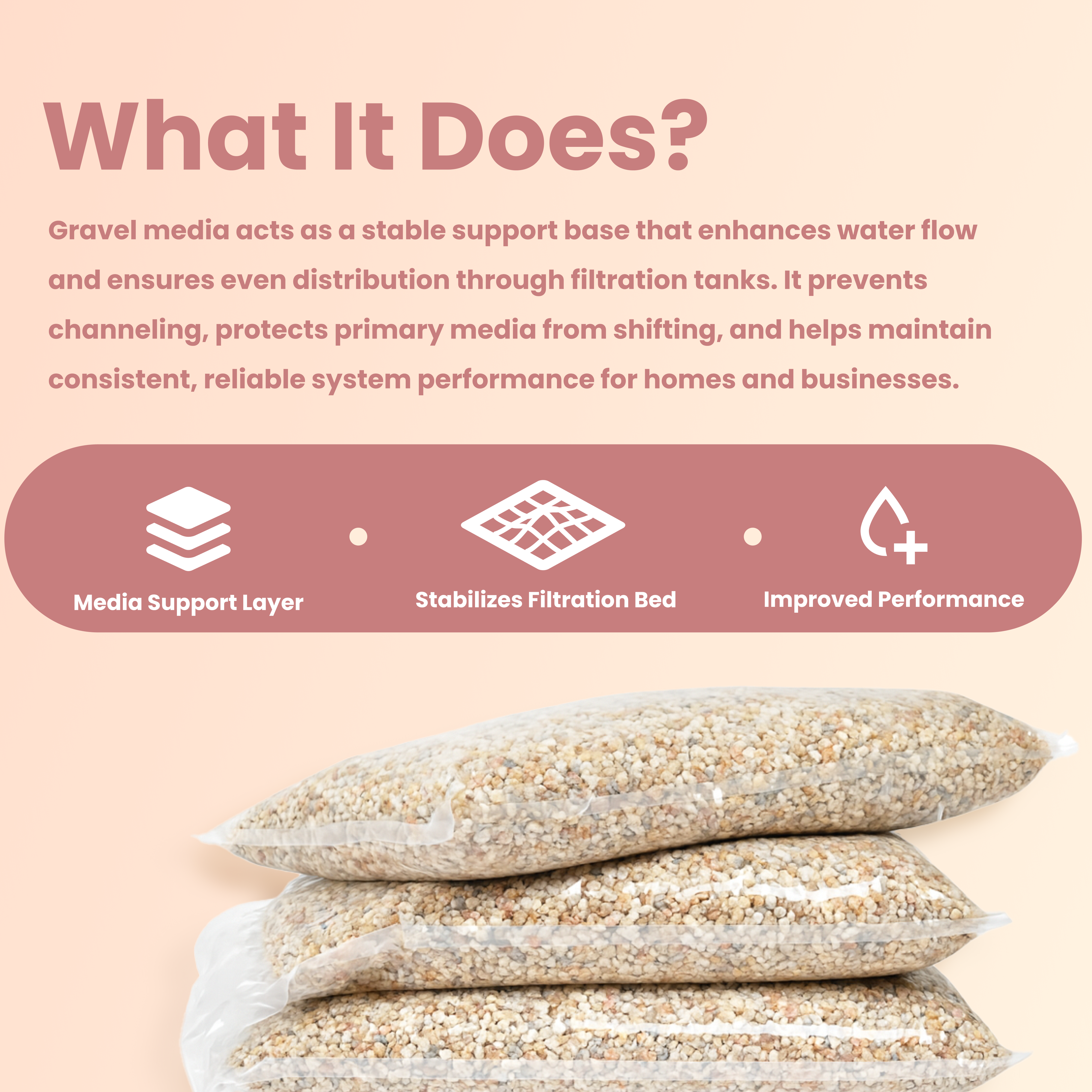 Replacement Gravel Underbed for Water Filters & Softeners – 10, 15, 20 & 50 lbs