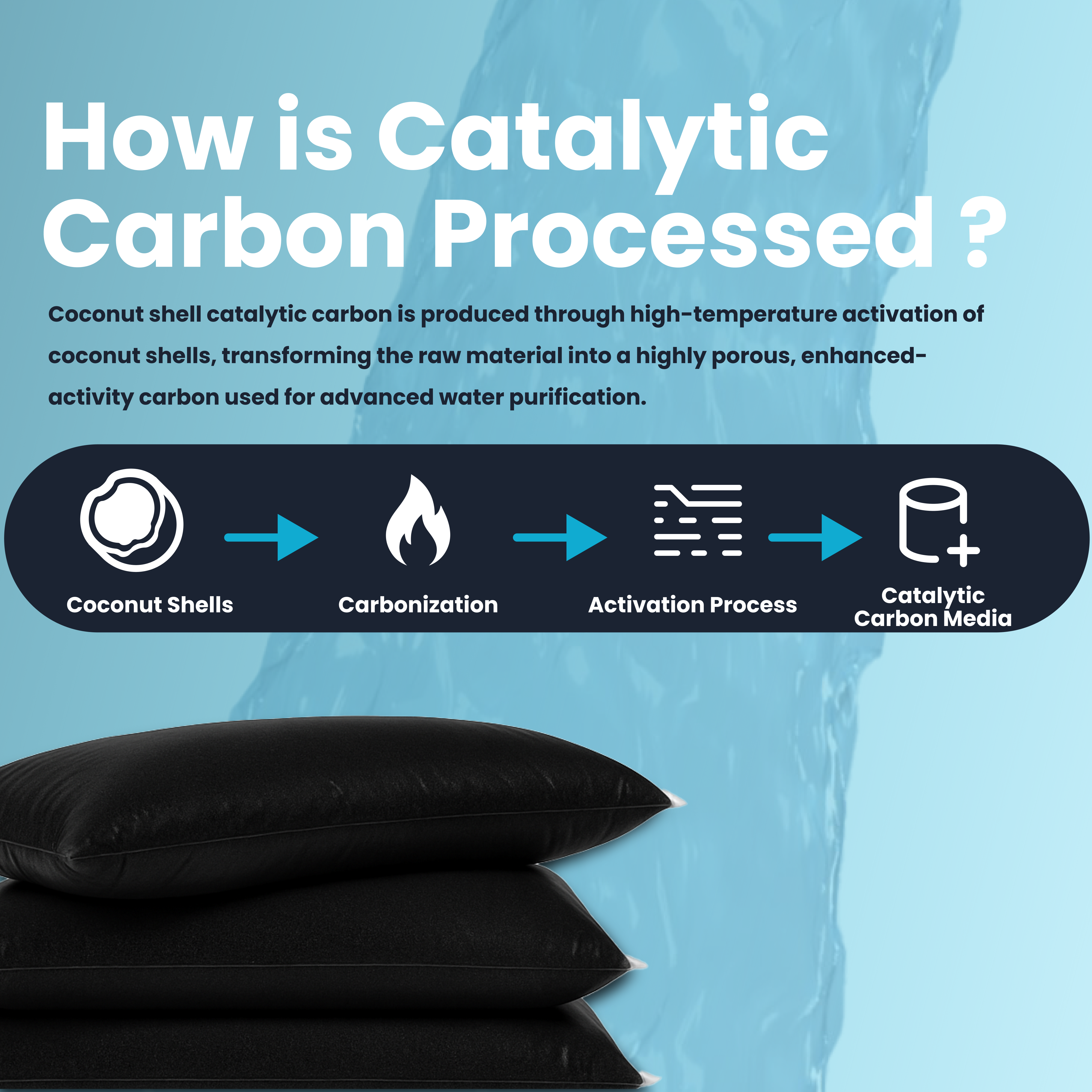 Coconut Shell Catalytic Carbon Media – 2 to 10 lbs | 12x40 Mesh