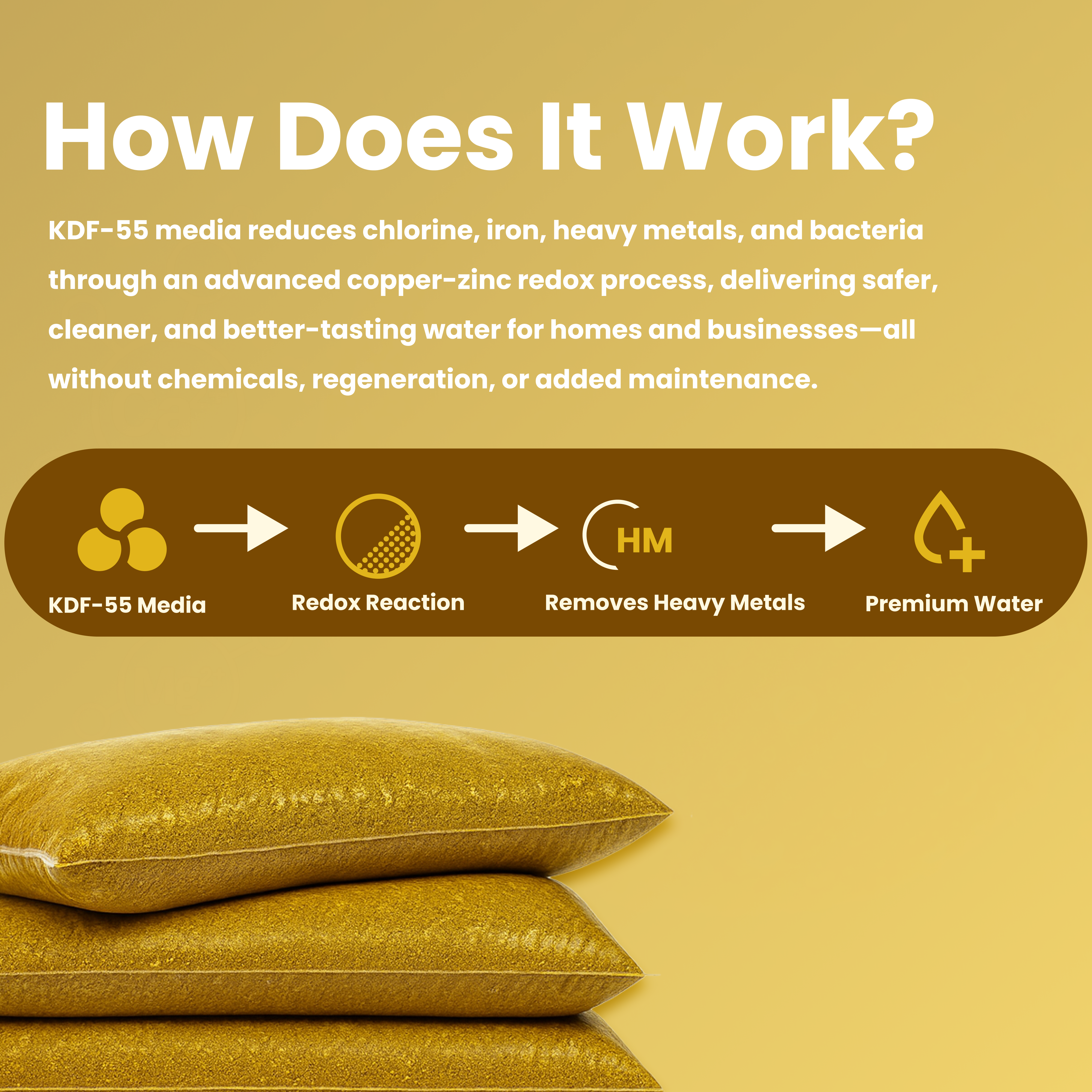 KDF 55 Filter Media – 10 lbs Copper-Zinc Redox Granules for Chlorine, Iron, Heavy Metals & Bacteria Removal