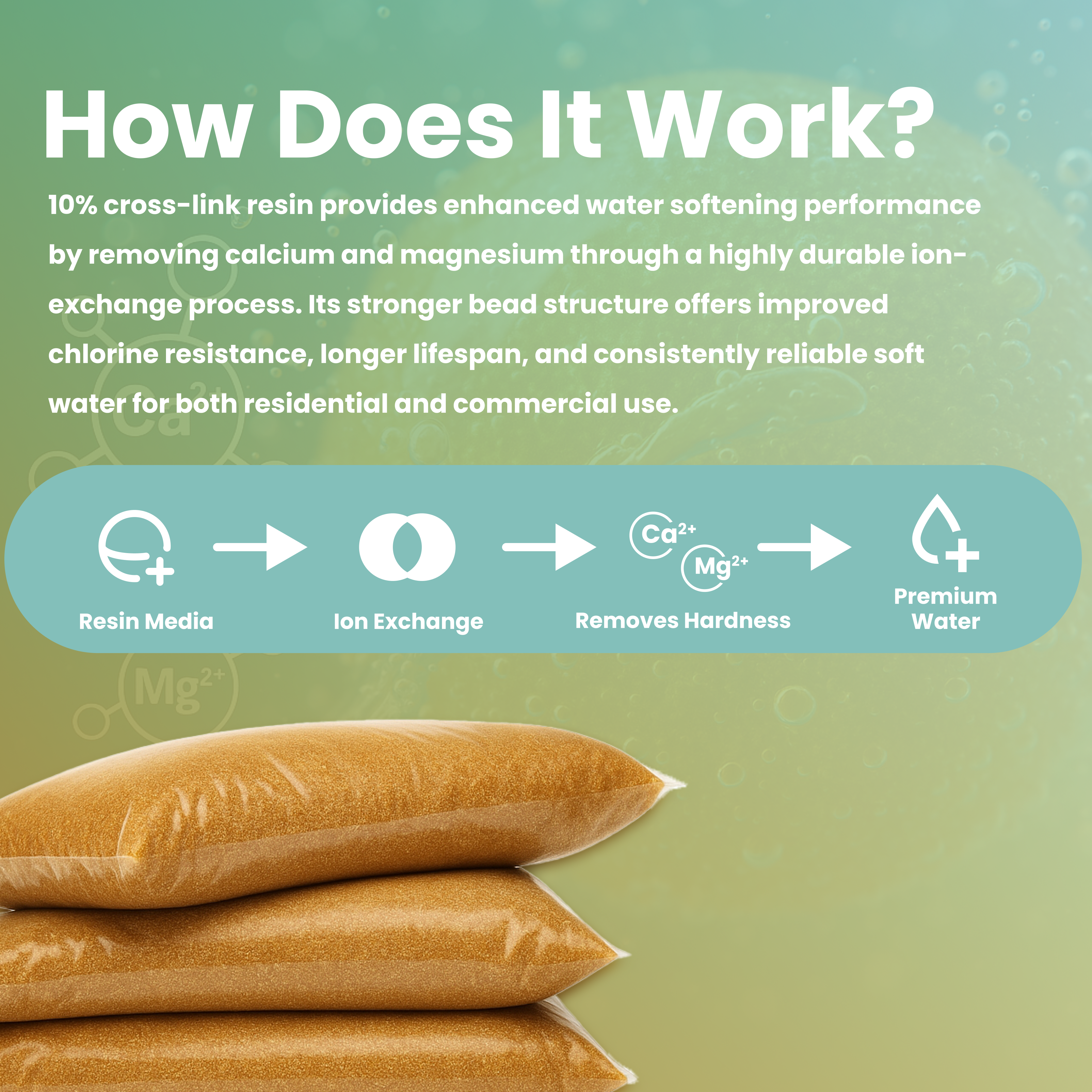 5 lbs 10% Cross-Link Ion Exchange Resin – Replacement Media for Water Softeners