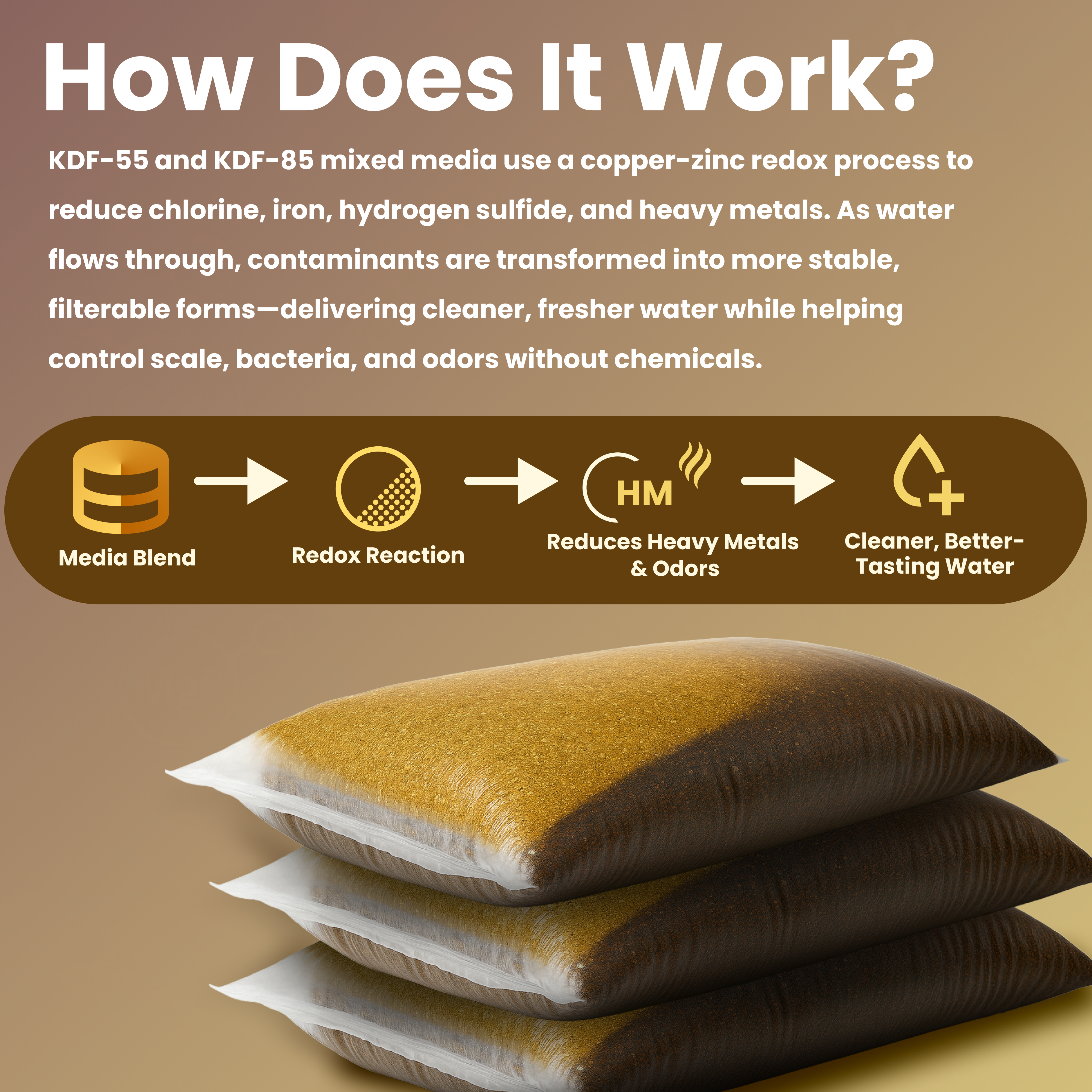 KDF 85 (2 lbs) + KDF 55 (2 lbs) Filtration Media Blend – Reduces Sulfur, Iron, Chlorine & Heavy Metals