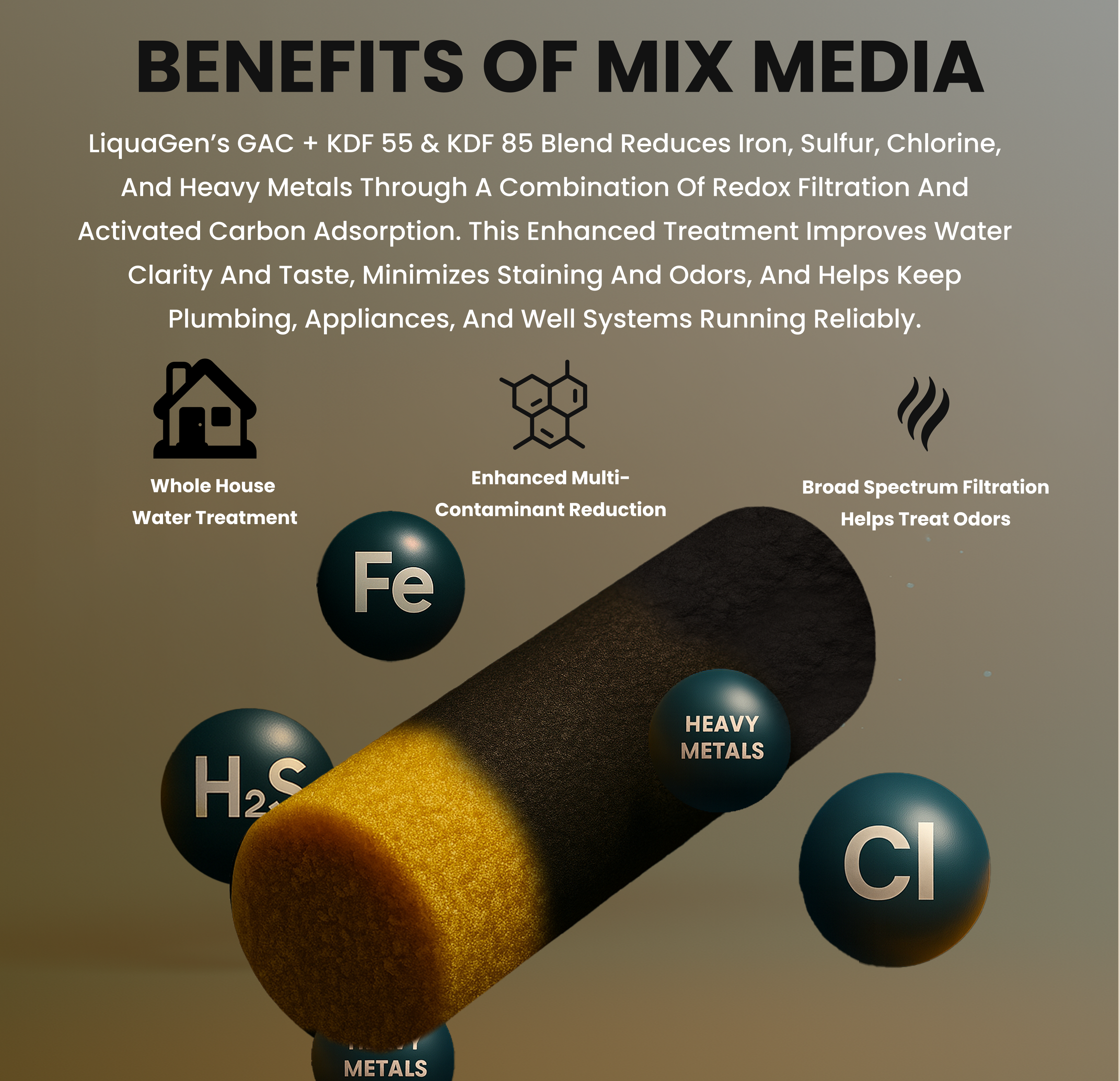 GAC + KDF 55 + KDF 85 Refill Media Kit – Fits 4.5" x 20" Whole House Well Water Filters – Reduces Iron, Sulfur & Chlorine