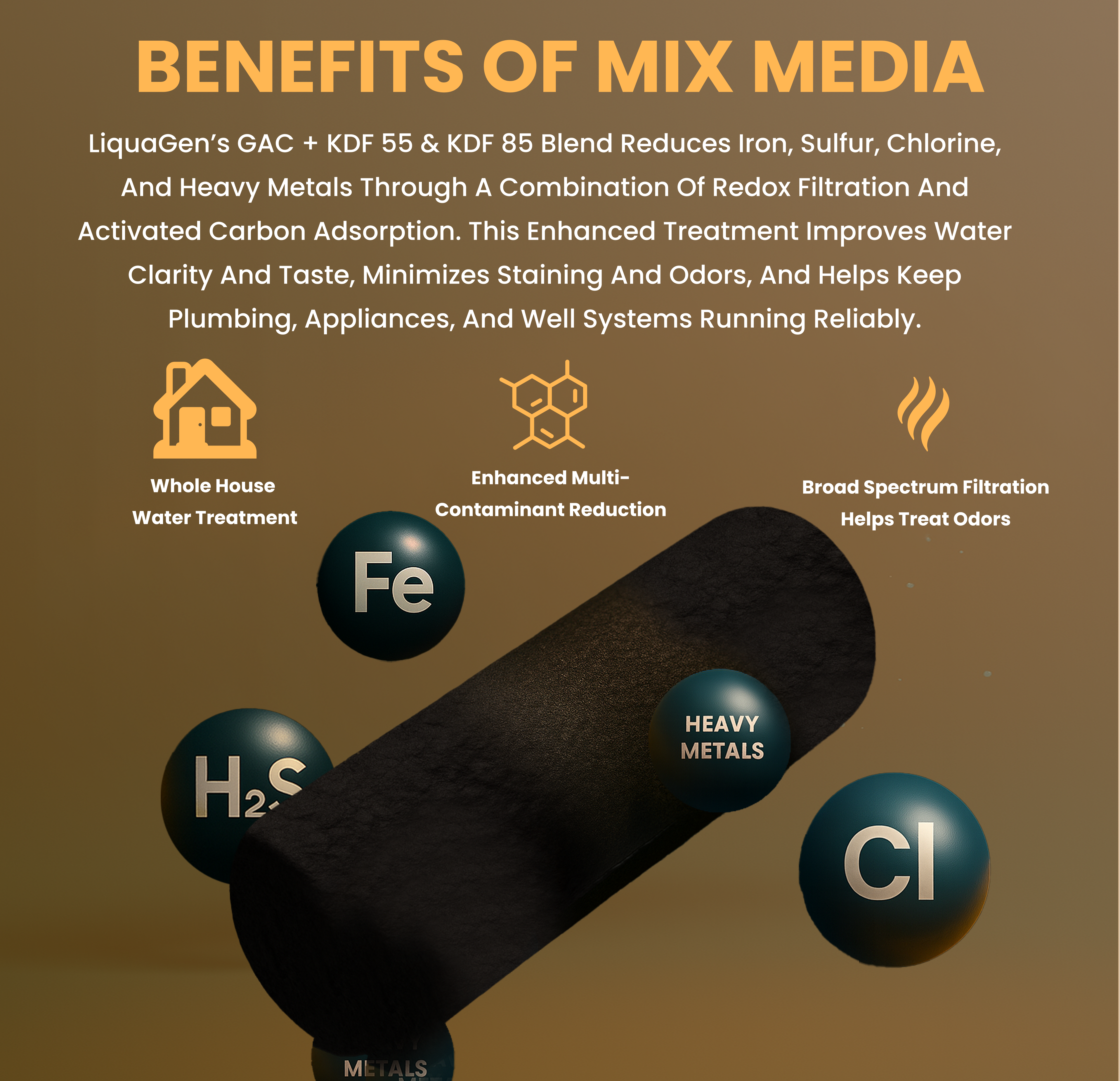 GAC Catalytic Carbon + Birm with KDF 85 Media – 5 lbs Iron, Hydrogen Sulfide & Manganese Reduction Filter Media