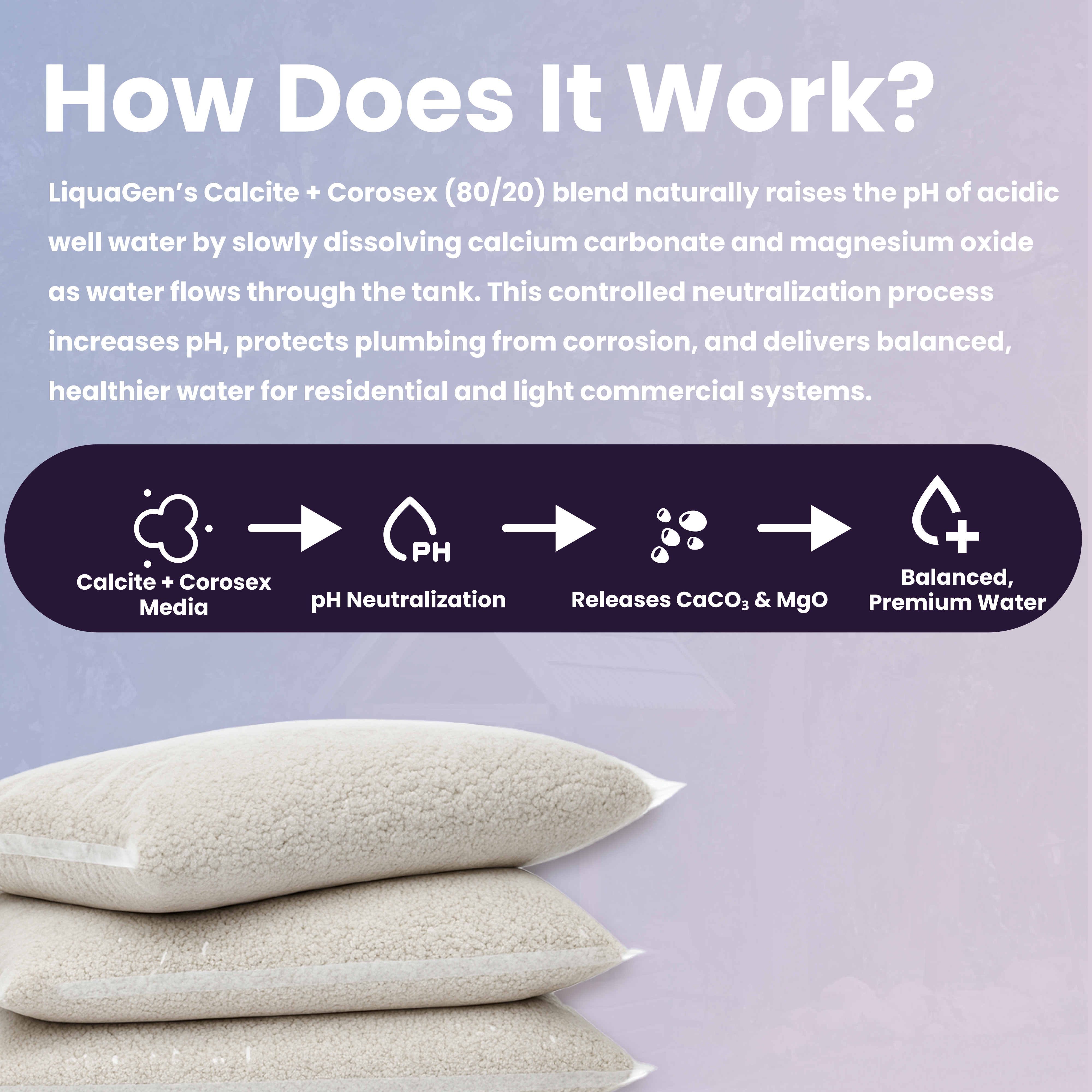 Calcite & Corosex Acid Neutralizing Media – Calcium Carbonate Blend for pH Correction & Well Water Treatment