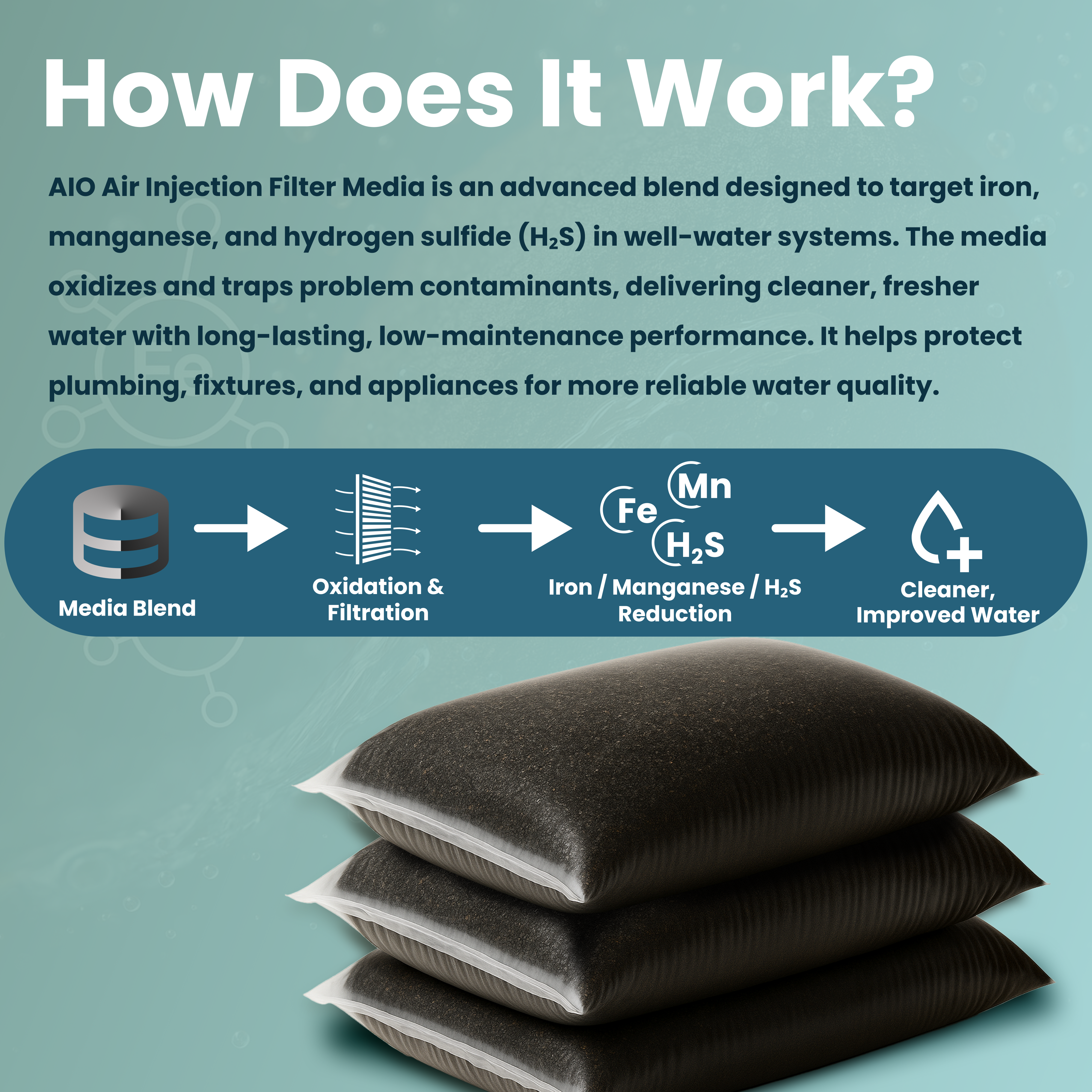 AIO Air Injection Filter Replacement – 1 Cu. Ft. Media for Iron & Sulfur Removal