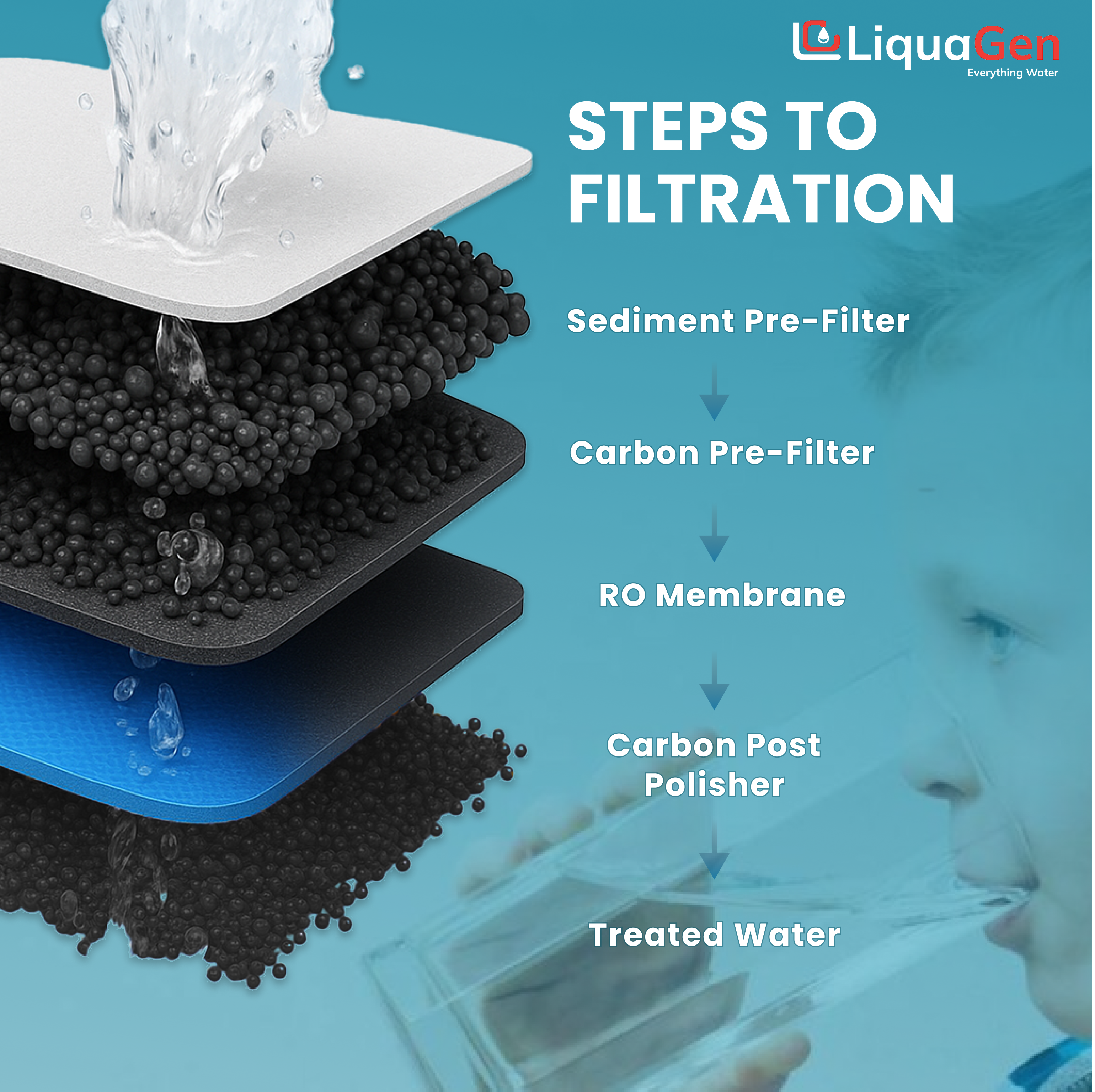 Carbon Block Filter – Compatible with Culligan AC-30, AC-15 & LC-50 RO Systems
