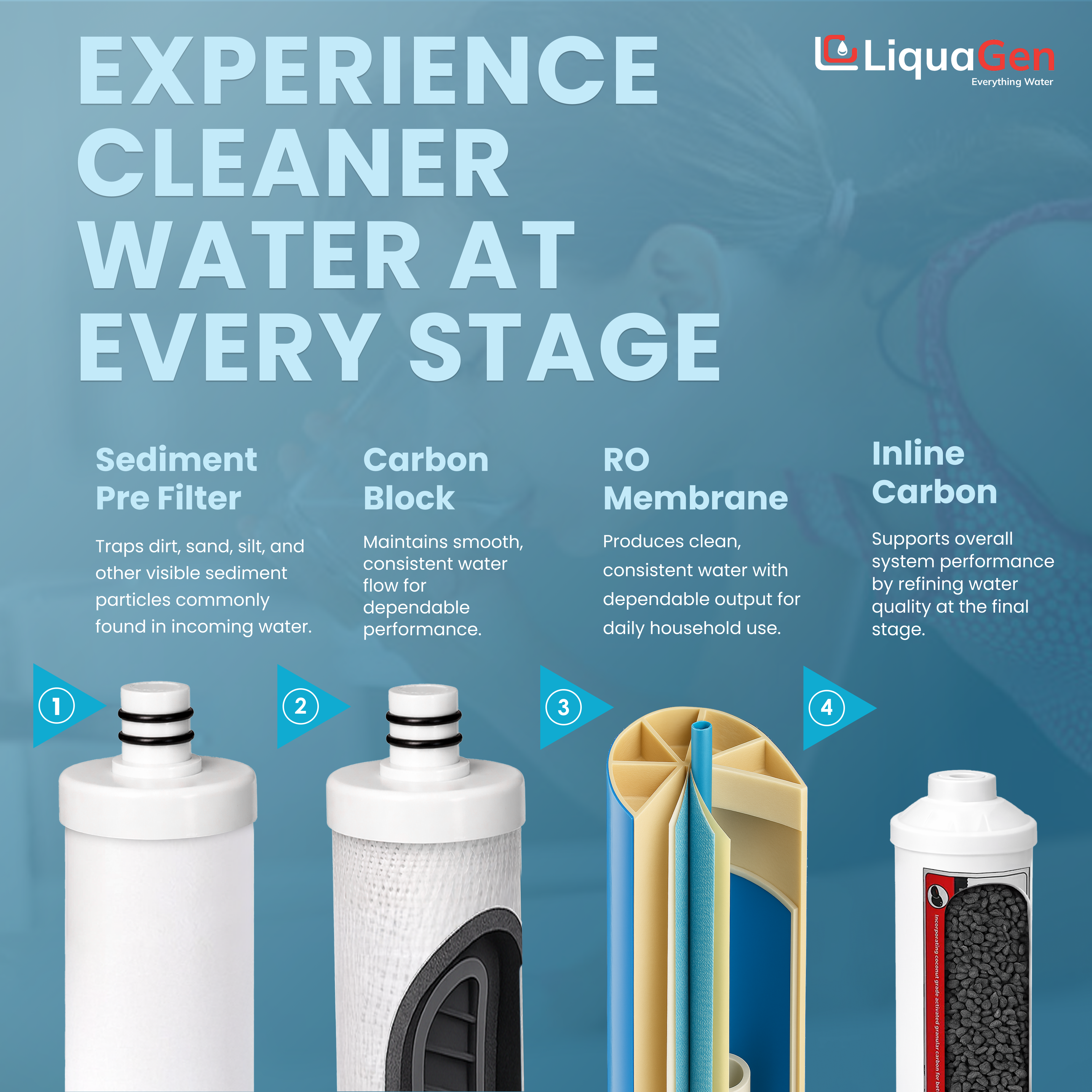 Carbon Block Filter – Compatible with Culligan AC-30, AC-15 & LC-50 RO Systems