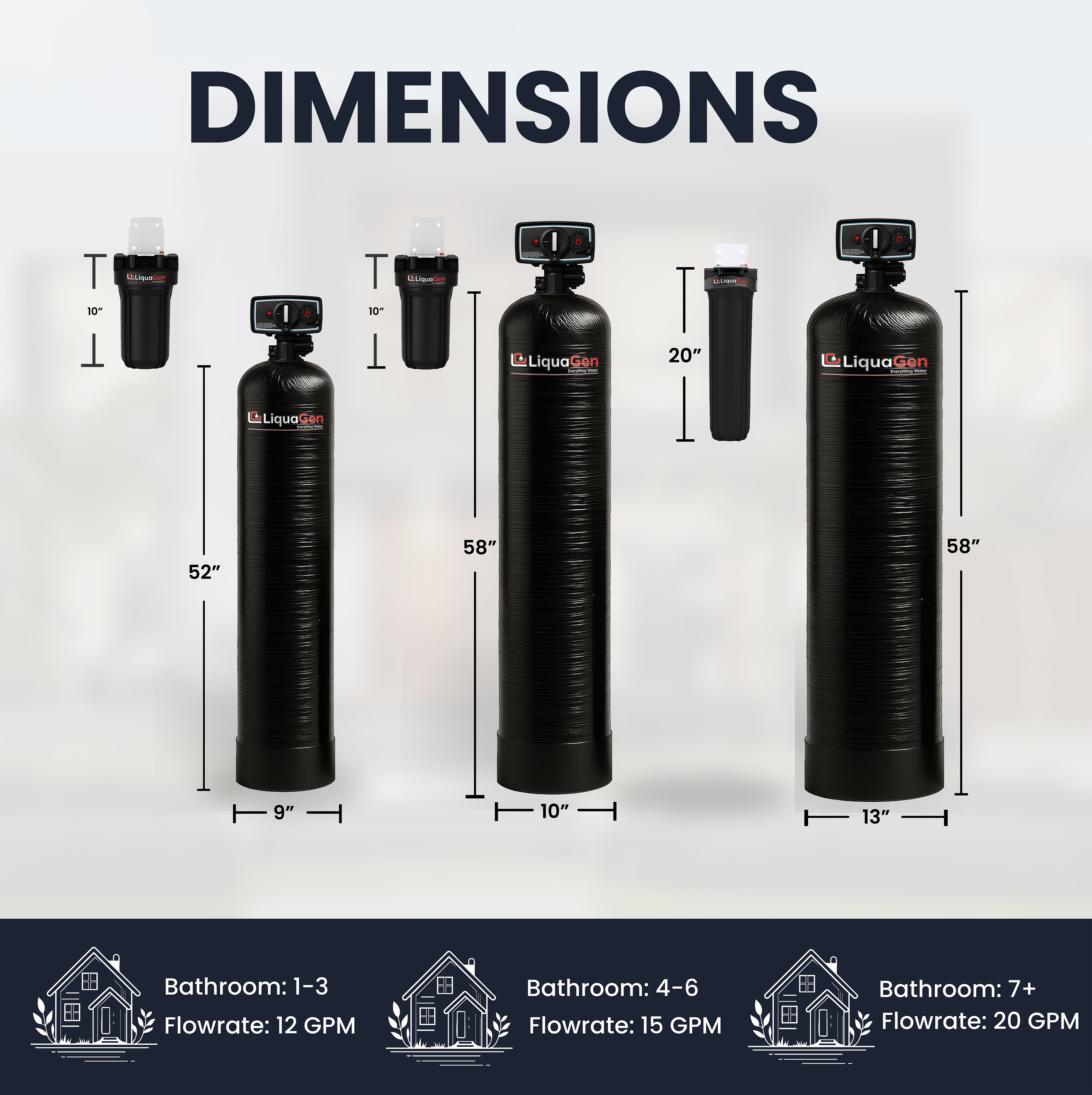 Metered On Demand Whole House Water Filter System