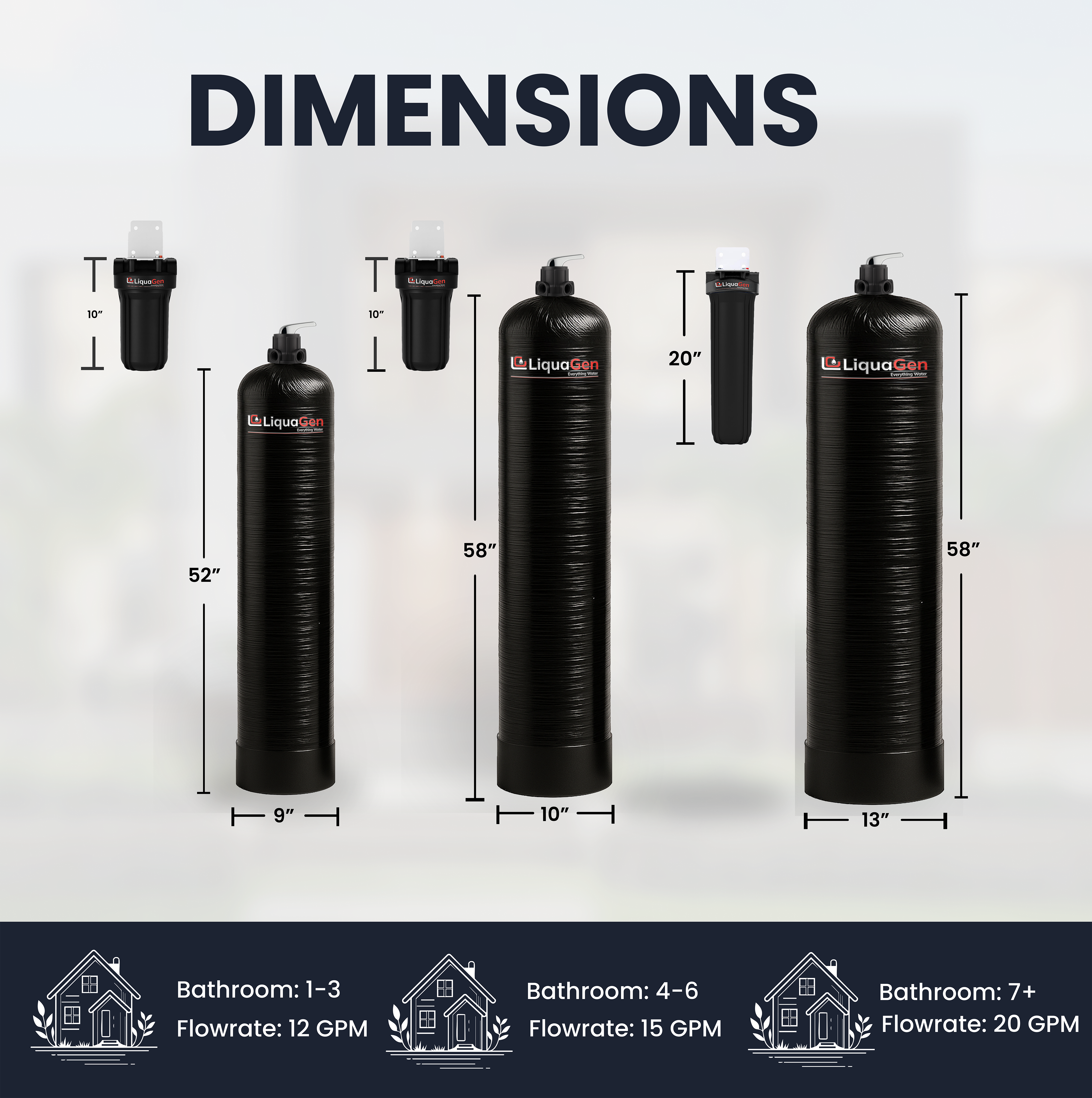 Manual Backwash Whole House Water Filter System