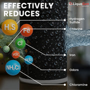 4.5" x 20"Catalytic Carbon/KDF-85 Filter Cartridge (Chlorine and Chloramine Reduction) - LiquaGen Water