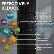 2.5" x 10" Catalytic Carbon Filter Cartridge (Chlorine & Chloramine Reduction)