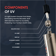 15 GPM HALO UV Purification System