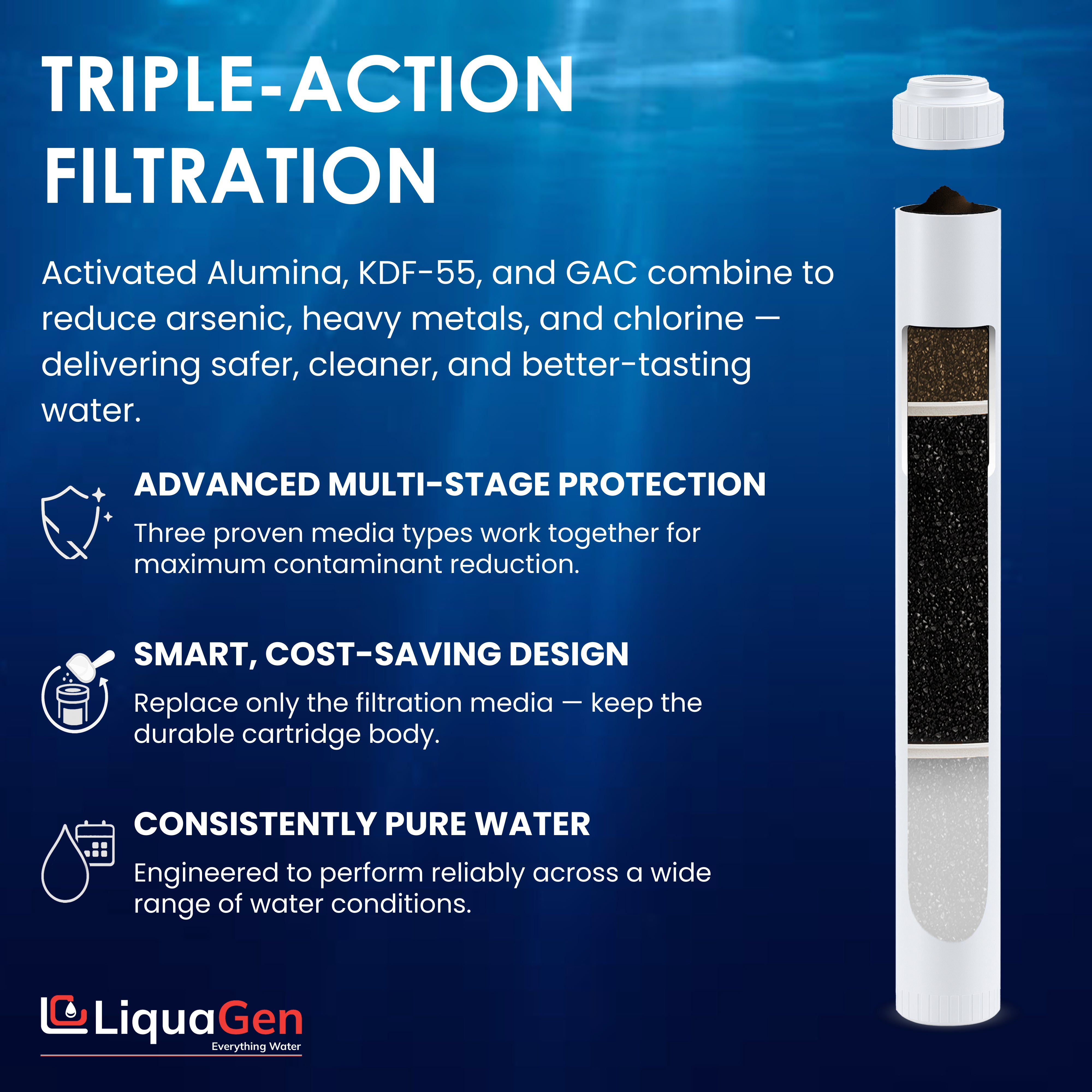 2.5" x 20" Activated Alumina + GAC + KDF55 Filter Cartridge (Arsenic/Fluoride/Chlorine Reduction)