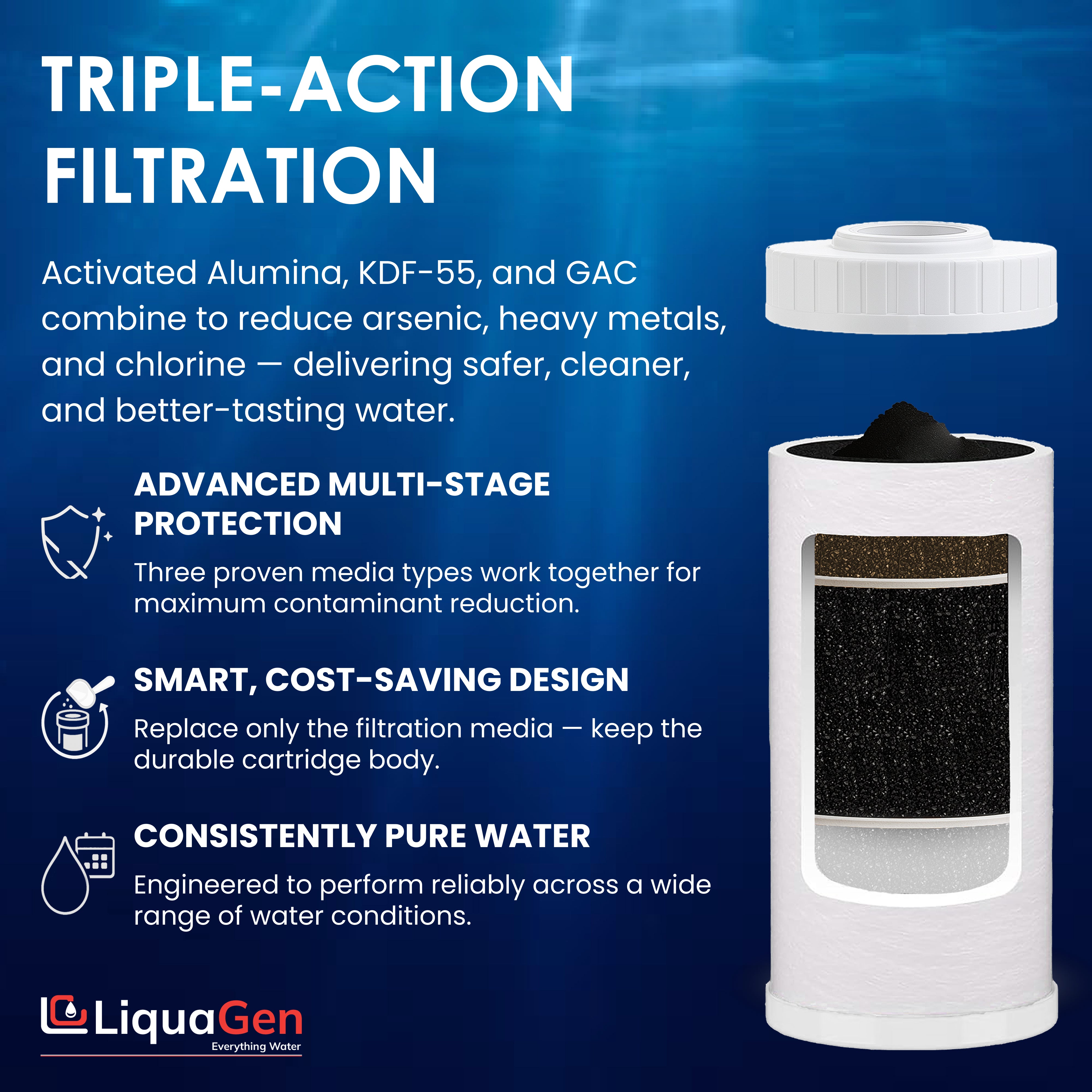 4.5" x 10" Activated Alumina + GAC + KDF55 Filter Cartridge (Arsenic/Fluoride/Chlorine Reduction)