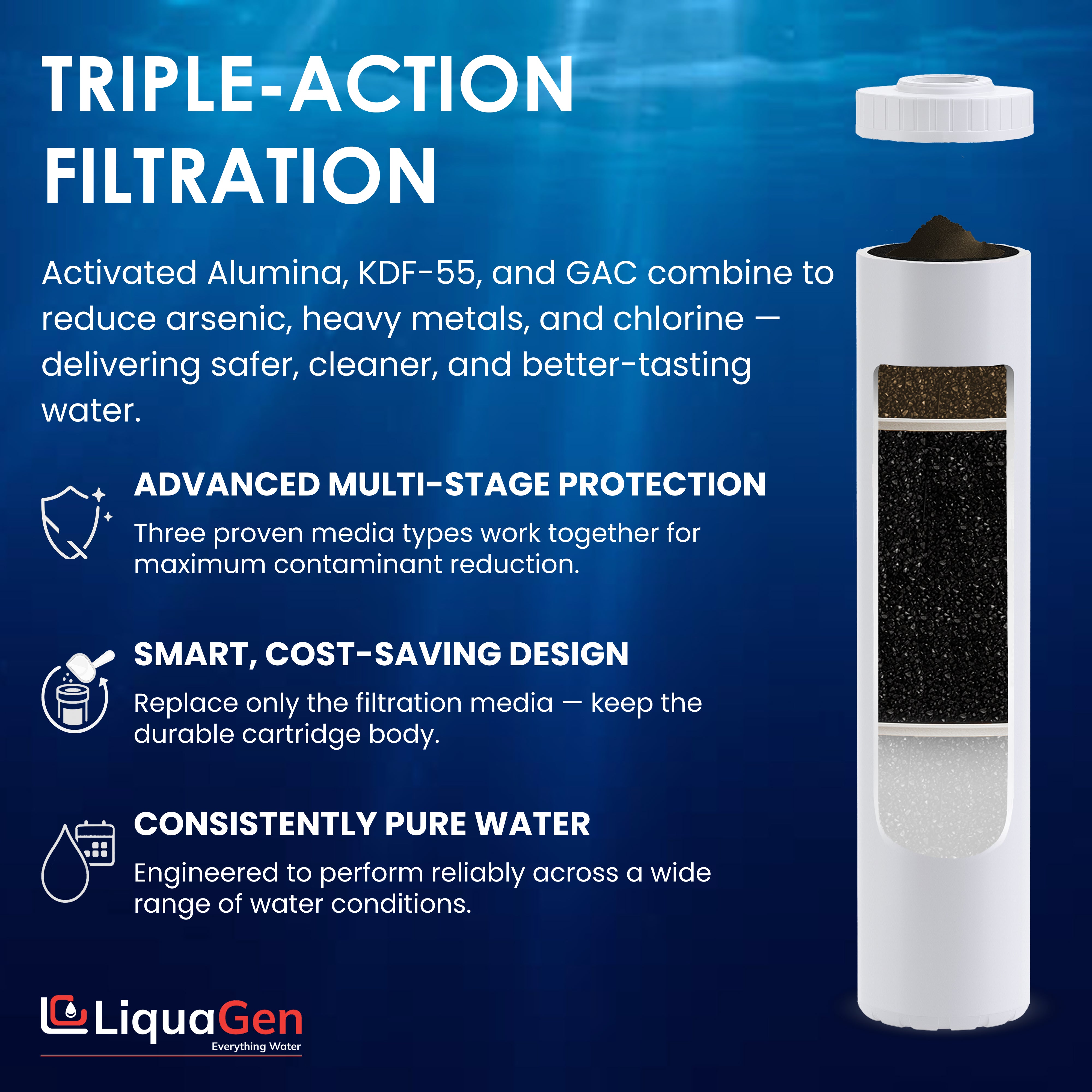 4.5" x 20" Activated Alumina + GAC + KDF55 Filter Cartridge (Arsenic/Fluoride/Chlorine Reduction)