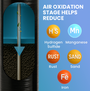 Ultimate Whole House Well Water Filter Salt-Free Conditioner System Combo