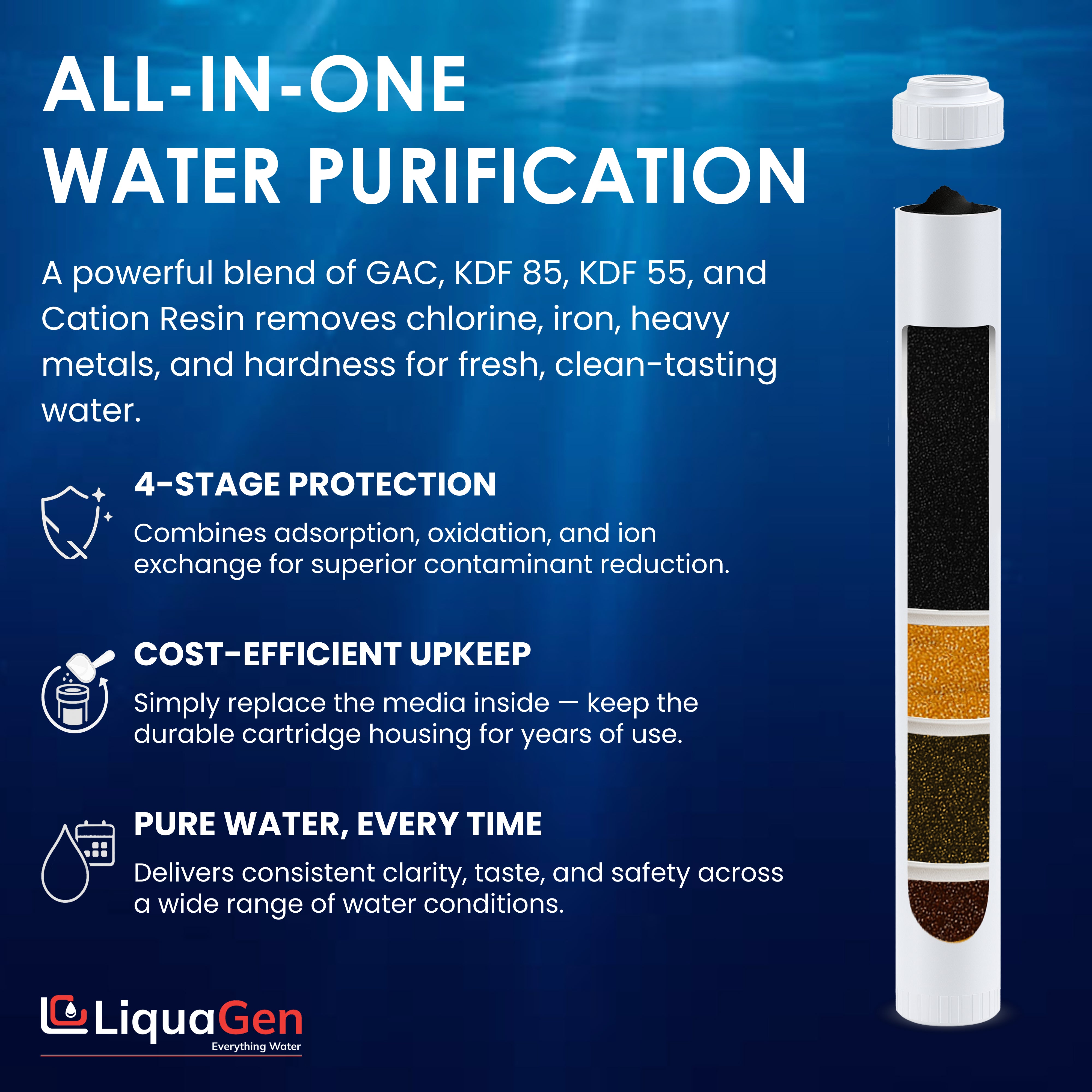 2.5" x 20" GAC/UDF + KDF-55 + KDF-85 +  Cation Resin Filter Cartridge (Chlorine and Iron Reduction)