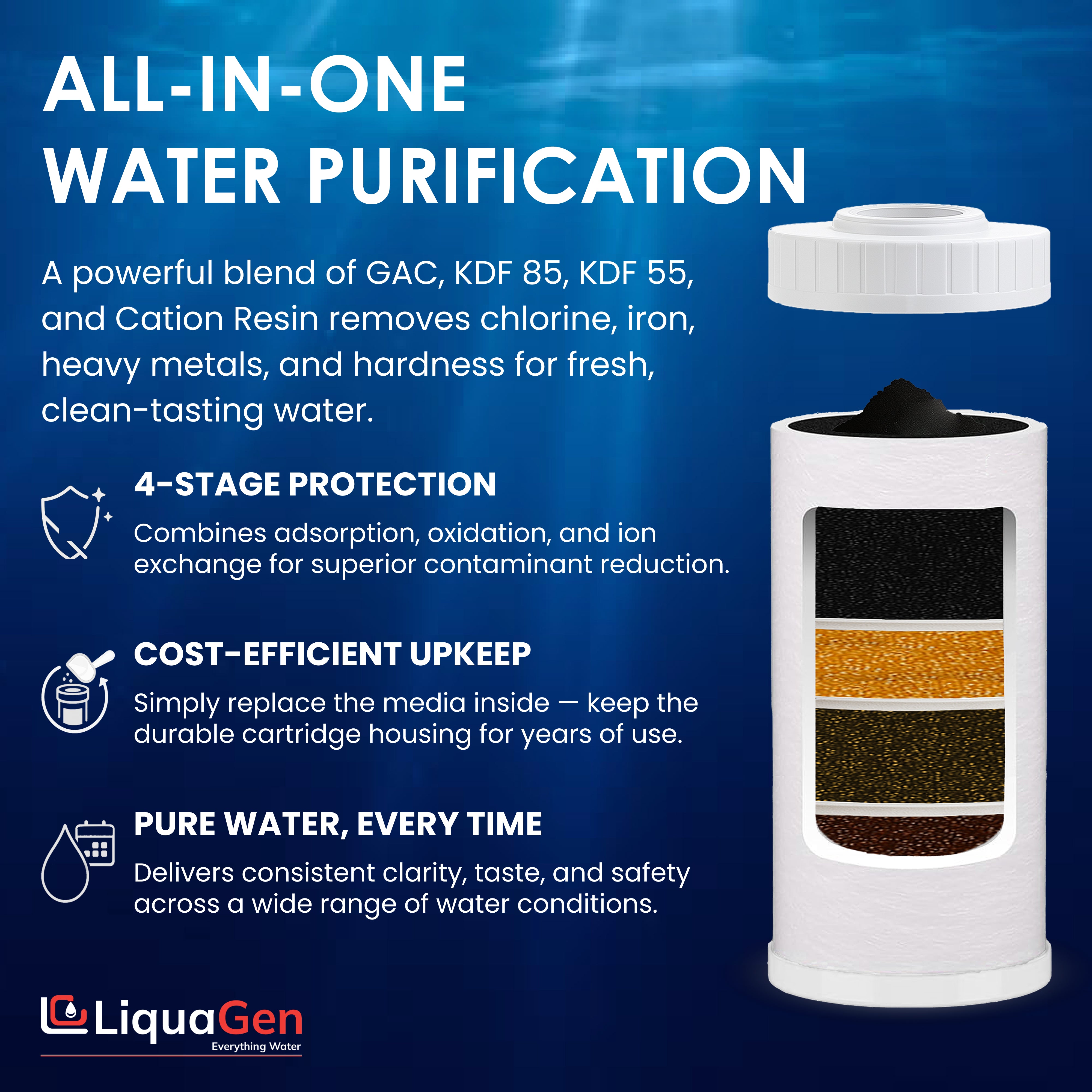 4.5" x 10" GAC + KDF-55 + KDF-85 + Cation Resin Filter Cartridge (Chlorine and Iron Reduction)