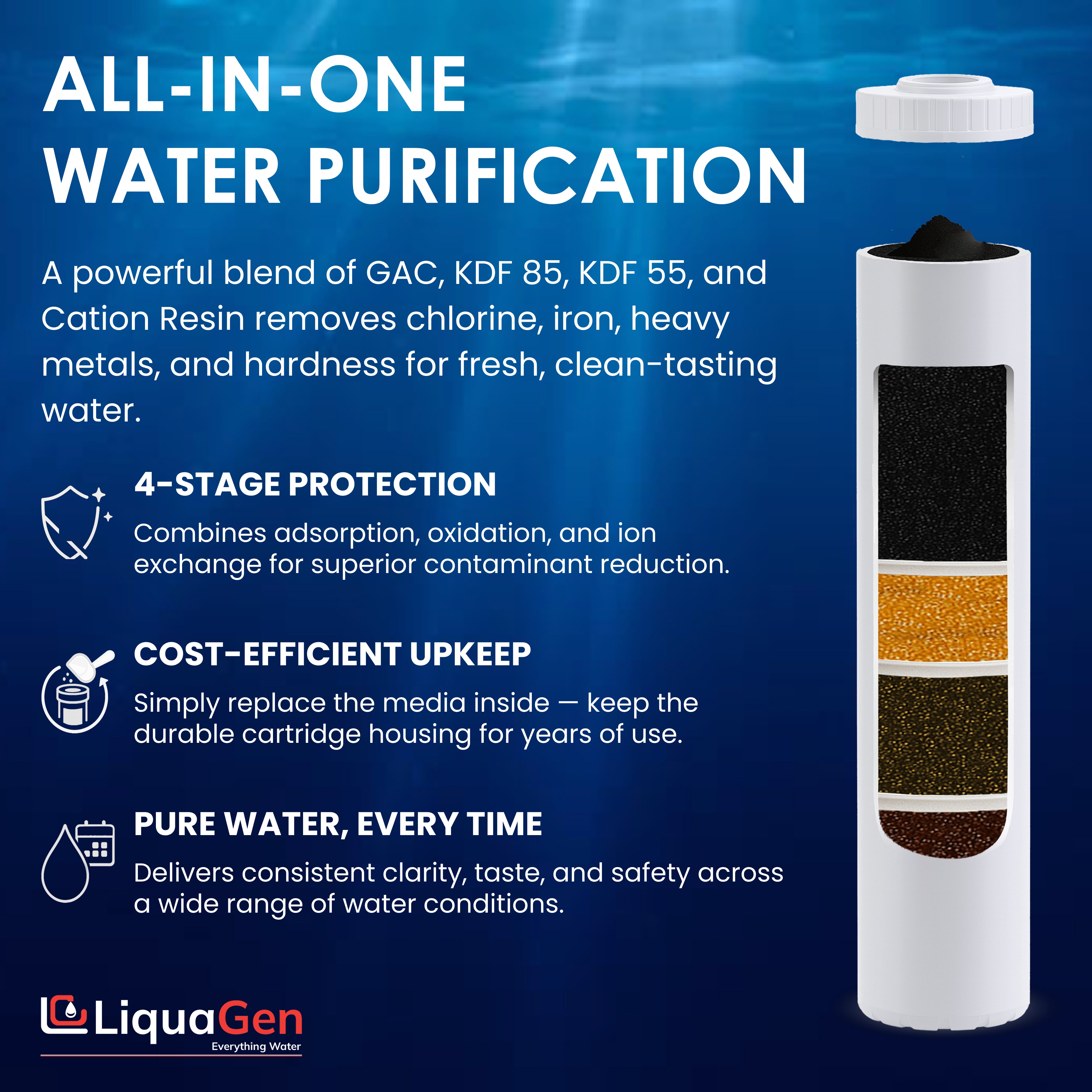 4.5" x 20" GAC + KDF-55 + KDF-85 + Cation Resin Filter Cartridge (Chlorine and Iron Reduction)