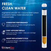 2.5" x 20" Coconut Shell Carbon + KDF 55 Filter Cartridge (Heavy Metals and Chlorine Reduction)
