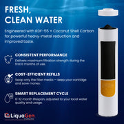 4.5" x 20" Coconut Shell Carbon + KDF 55 Filter Cartridge (Heavy Metals and Chlorine Reduction)