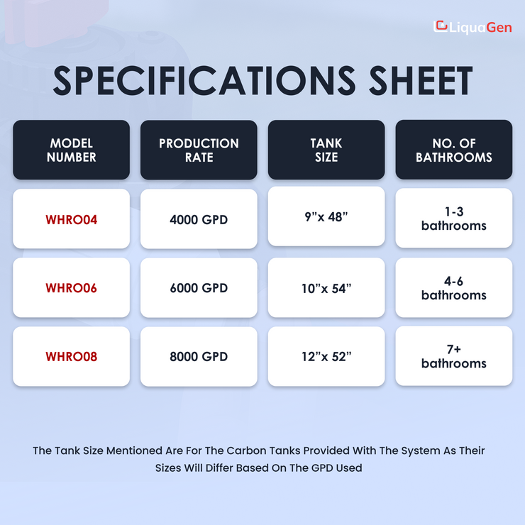 4000 GPD Stealth Whole House Reverse Osmosis System