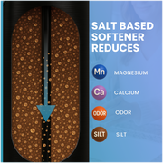 3" Triple Tank Commercial Water Softener