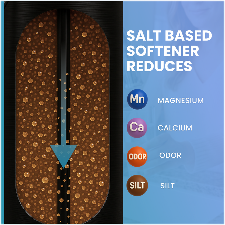 3" Triple Tank Commercial Water Softener