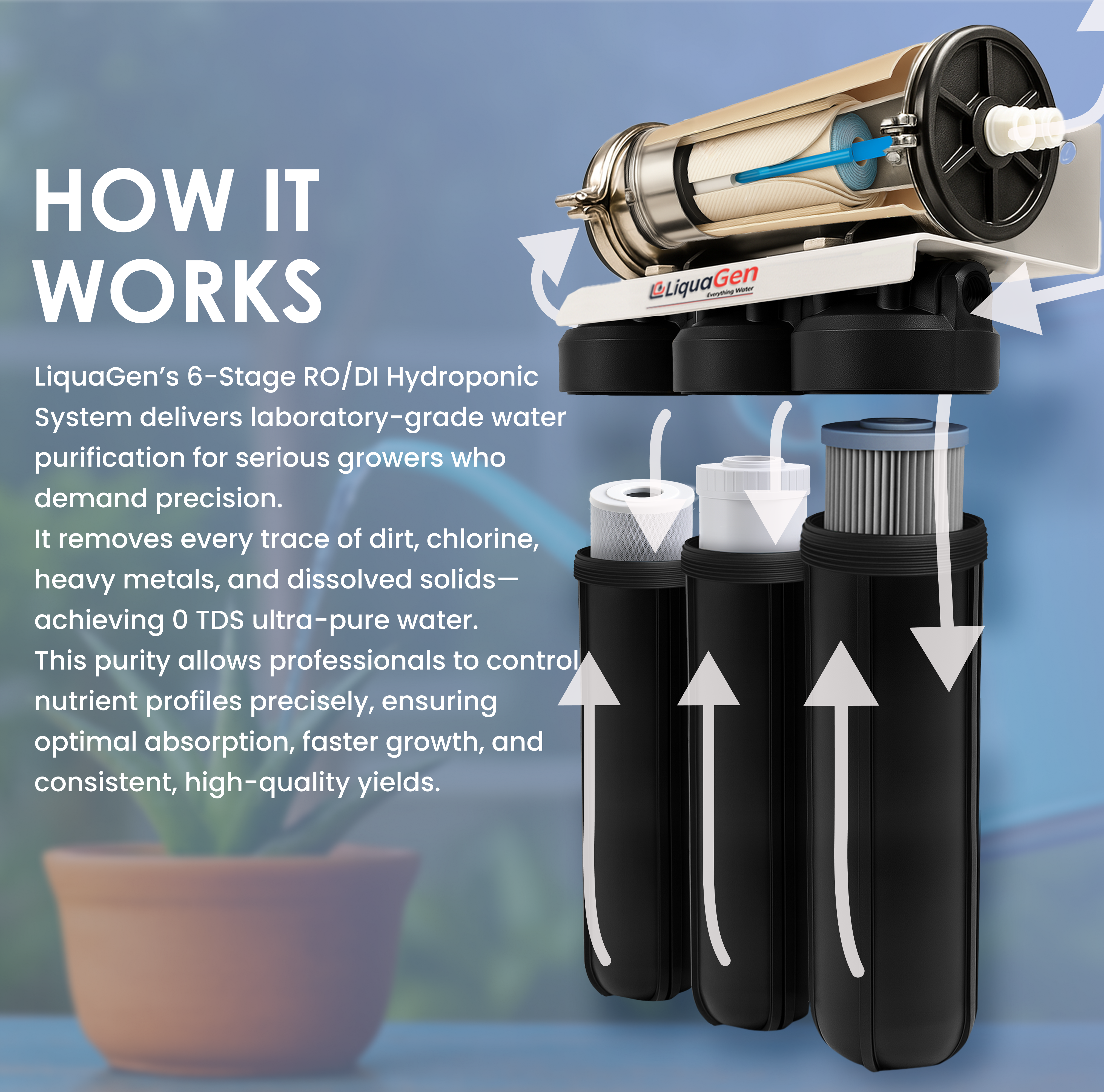 Commercial Hydroponics RO/DI System 600 GPD 4.5"x20" | 6 Stage Filtration - LiquaGen Water