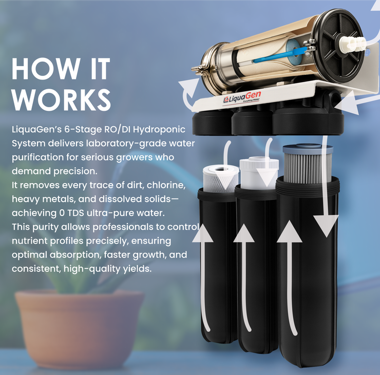 Commercial Hydroponics RO/DI System 600 GPD 4.5"x20" | 6 Stage Filtration
