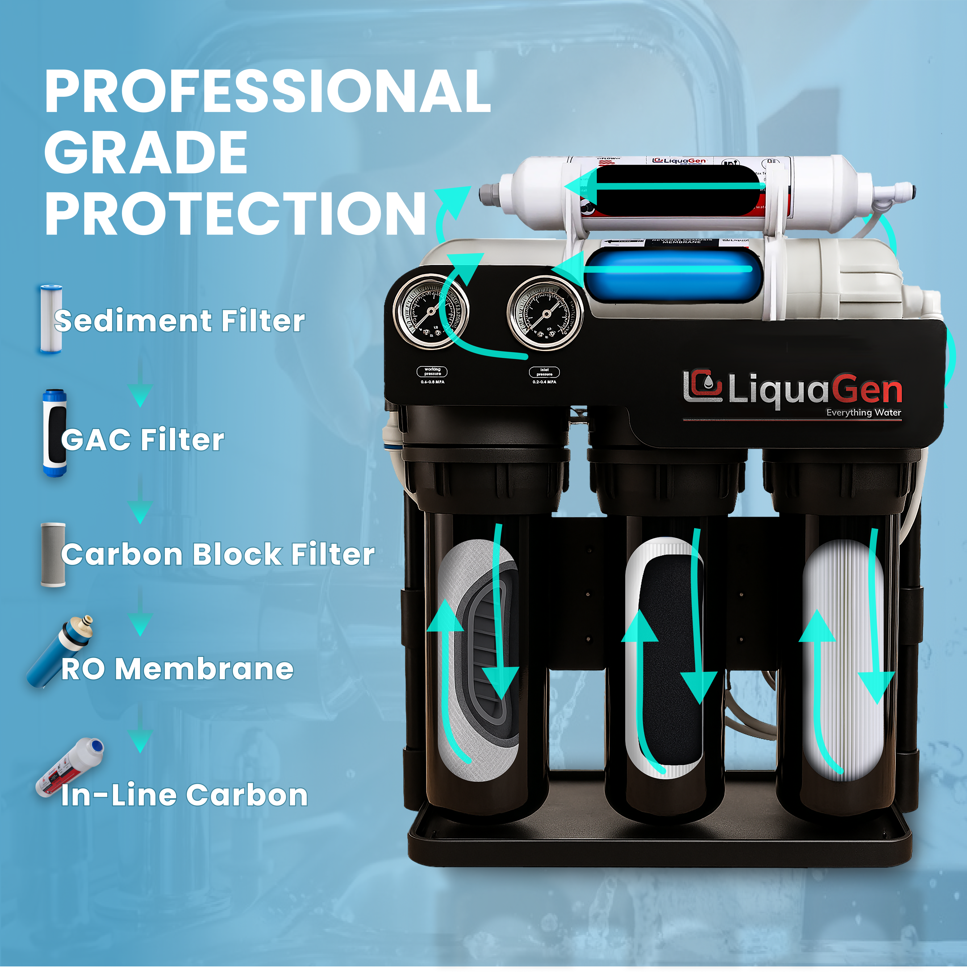 Light Commercial Grade Reverse Osmosis Water Filtration System 150 GPD | 5 Stage RO + Booster Pump