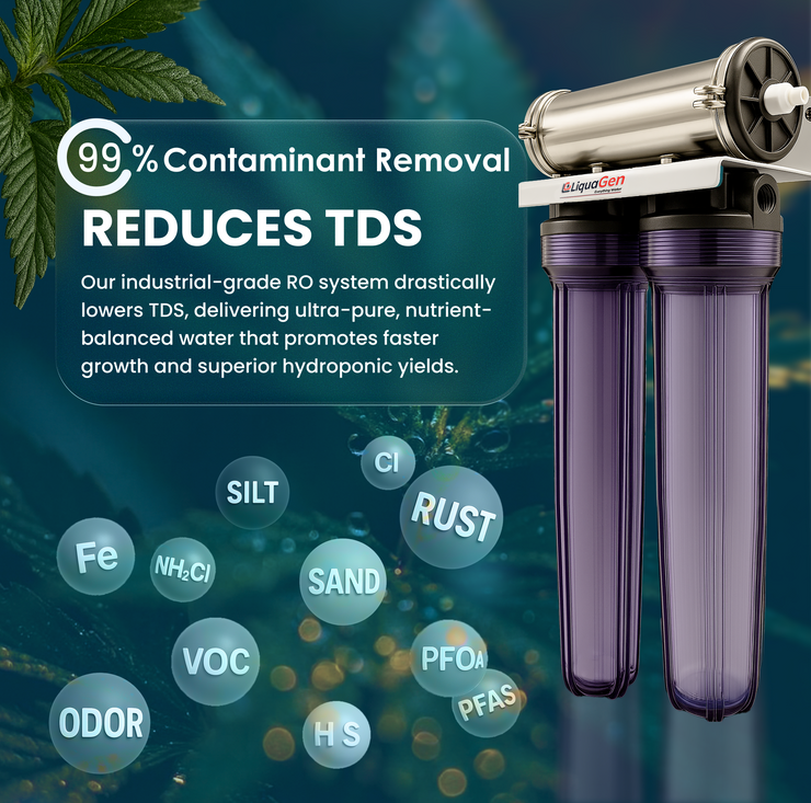 Commercial Hydroponics RO System 1000 GPD 2.5"x20" | 3 Stage Filtration