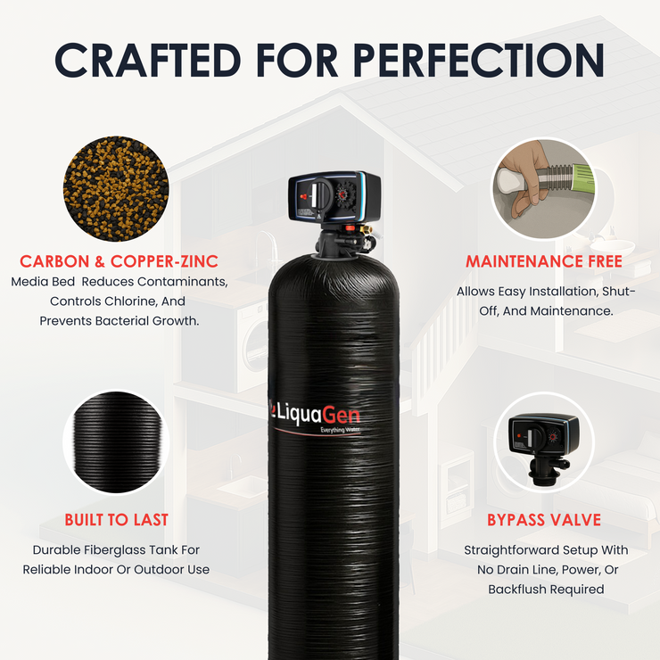 Metered Whole House Water Filter System