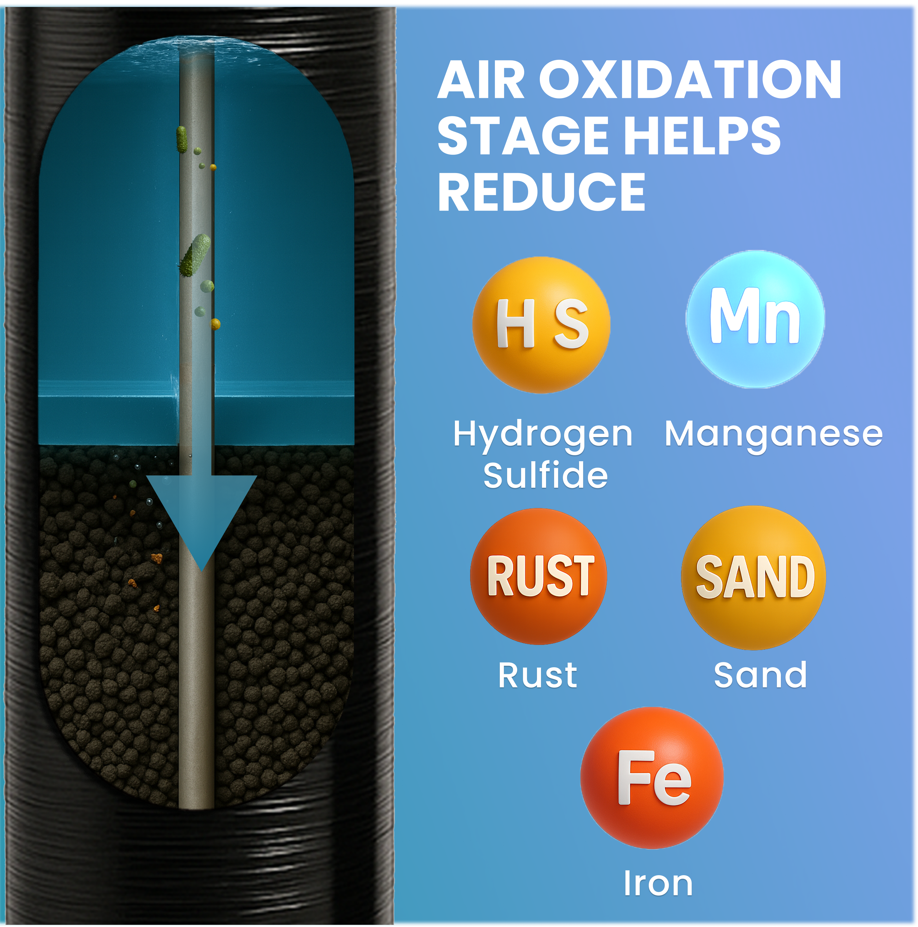 Whole House Well Water Filter + Salt Based Water Softener Combo System