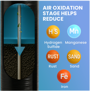 Whole House Well Water Filter + Salt Based Water Softener Combo System