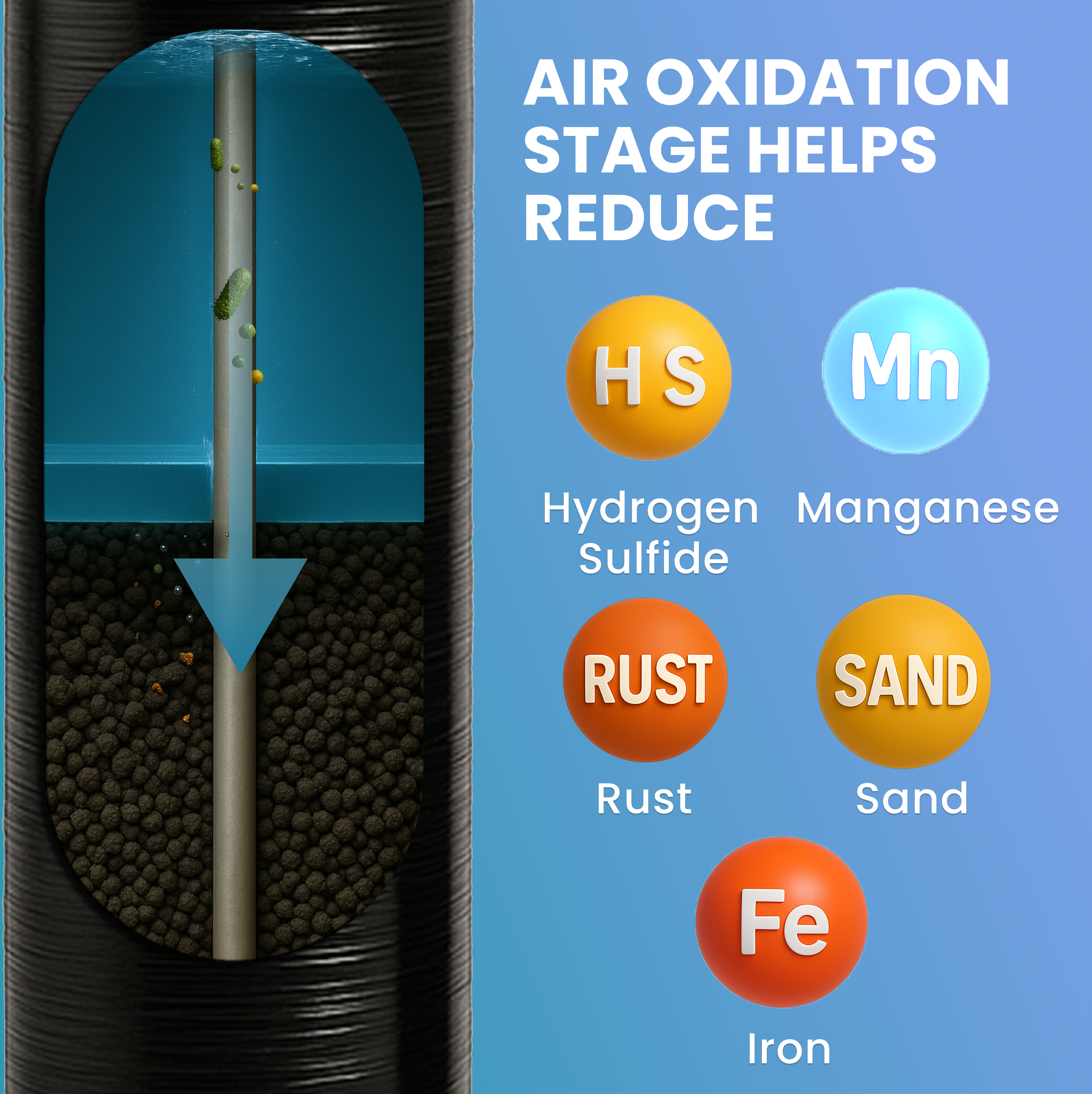 Ultimate Whole House Well Water Filter + Salt Based Water Softener - LiquaGen Water