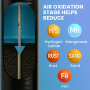 Ultimate Whole House Well Water Filter + Salt Based Water Softener