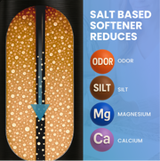 Lead, Cyst & PFOA/ PFOAs Removal + Salt Based Water Softener System