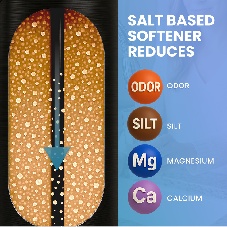 Whole House Well Water Filter + Salt Based Water Softener Combo System