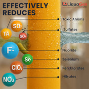 4.5" x 20" Strong Base Anion Filter Cartridge (Nitrate Removal) - LiquaGen Water