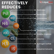 4.5" x 20" GAC/UDF Filter Cartridge (Chlorine Taste Water Reduction)