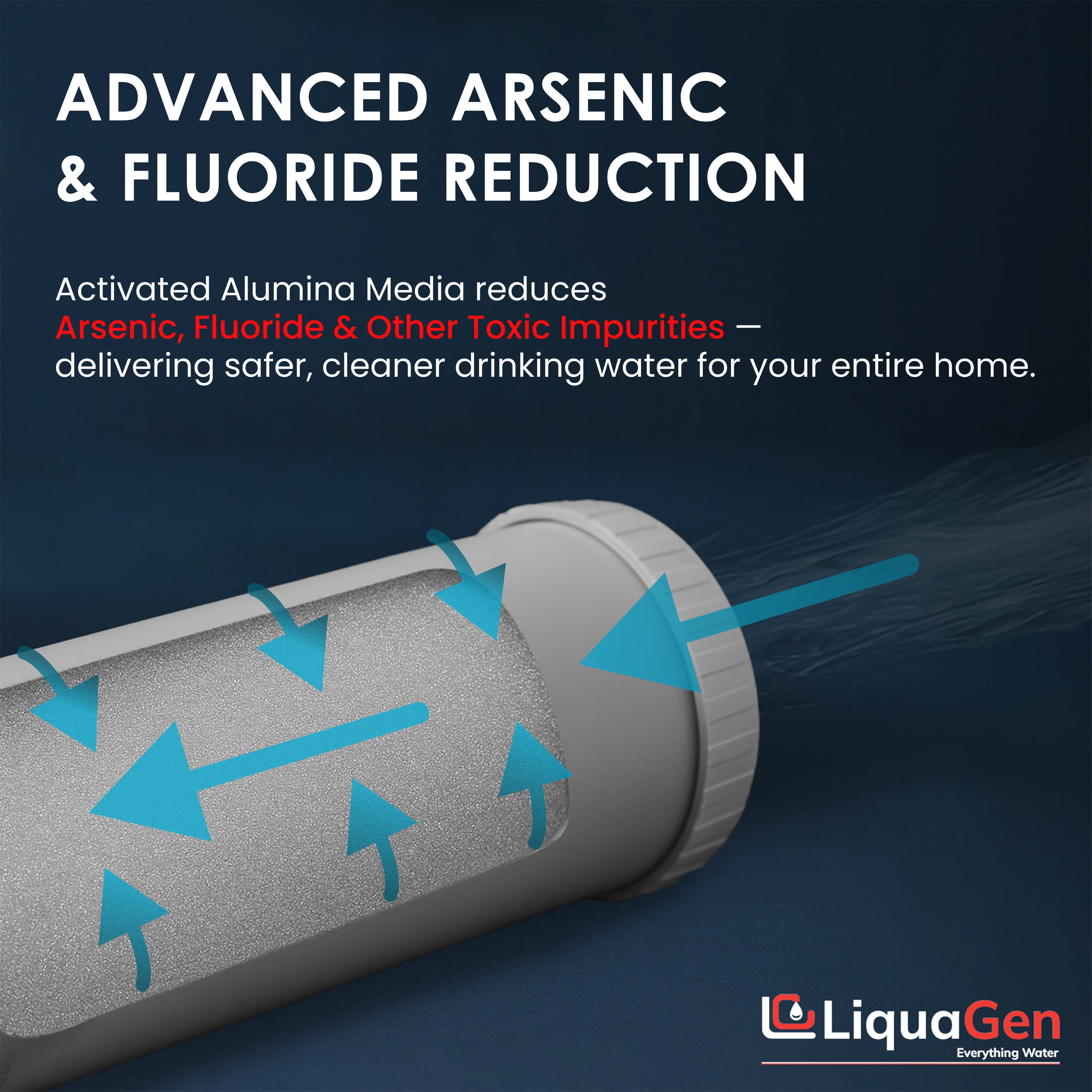 2.5" x 20" Activated Alumina Filter Cartridge (Arsenic Reduction) - LiquaGen Water