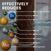 2.5" x 20" BIRM / KDF 85 Filter Cartridge (Iron, Manganese, Sulfur & Rotten Egg Smell Reduction) - LiquaGen Water