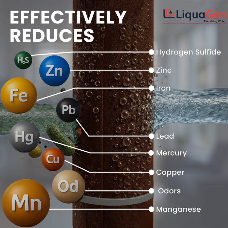 2.5" x 20" BIRM / KDF 85 Filter Cartridge (Iron, Manganese, Sulfur & Rotten Egg Smell Reduction) - LiquaGen Water