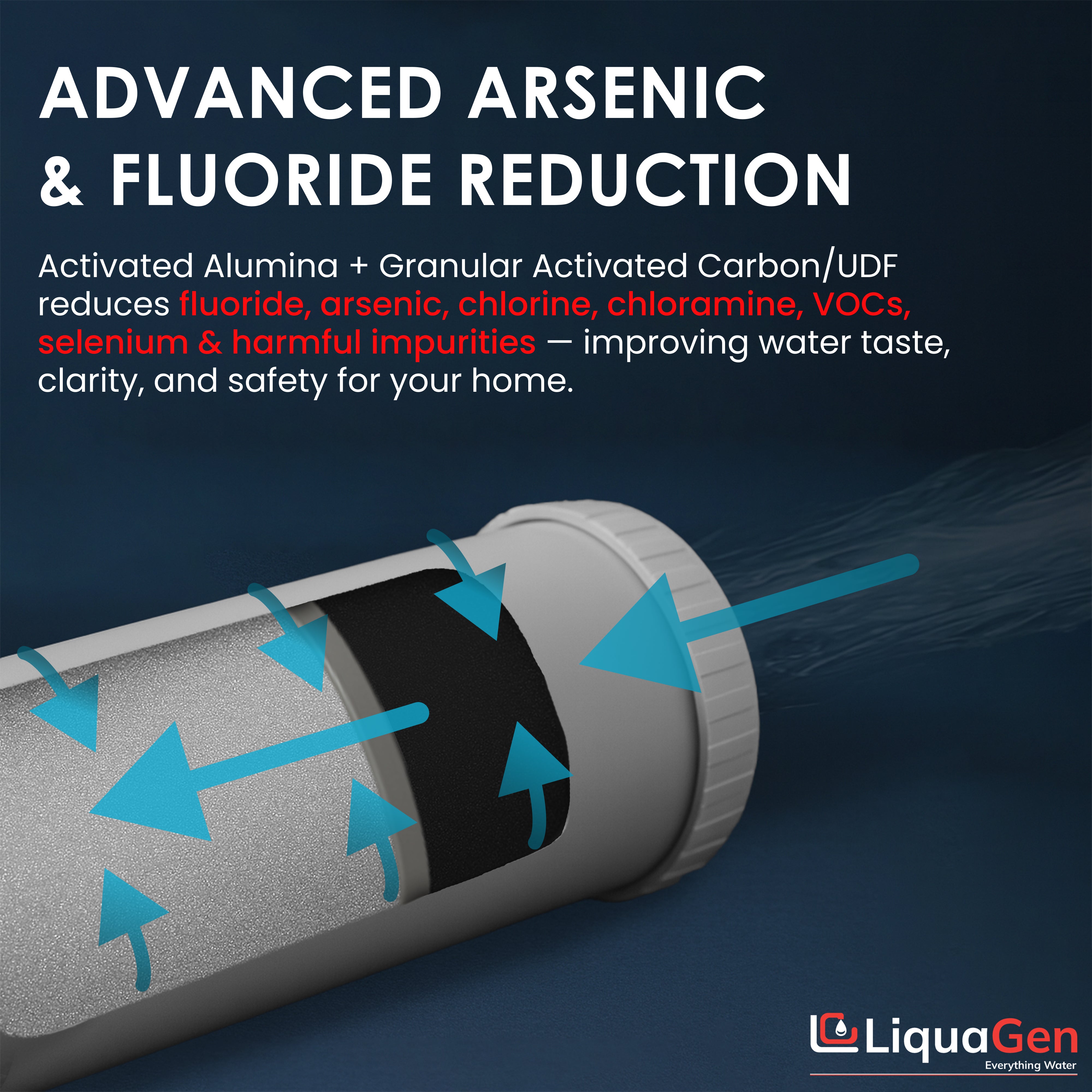4.5" x 10"   Activated Alumina / GAC Filter Cartridge (Flouride and Arsenic Reduction) - LiquaGen Water